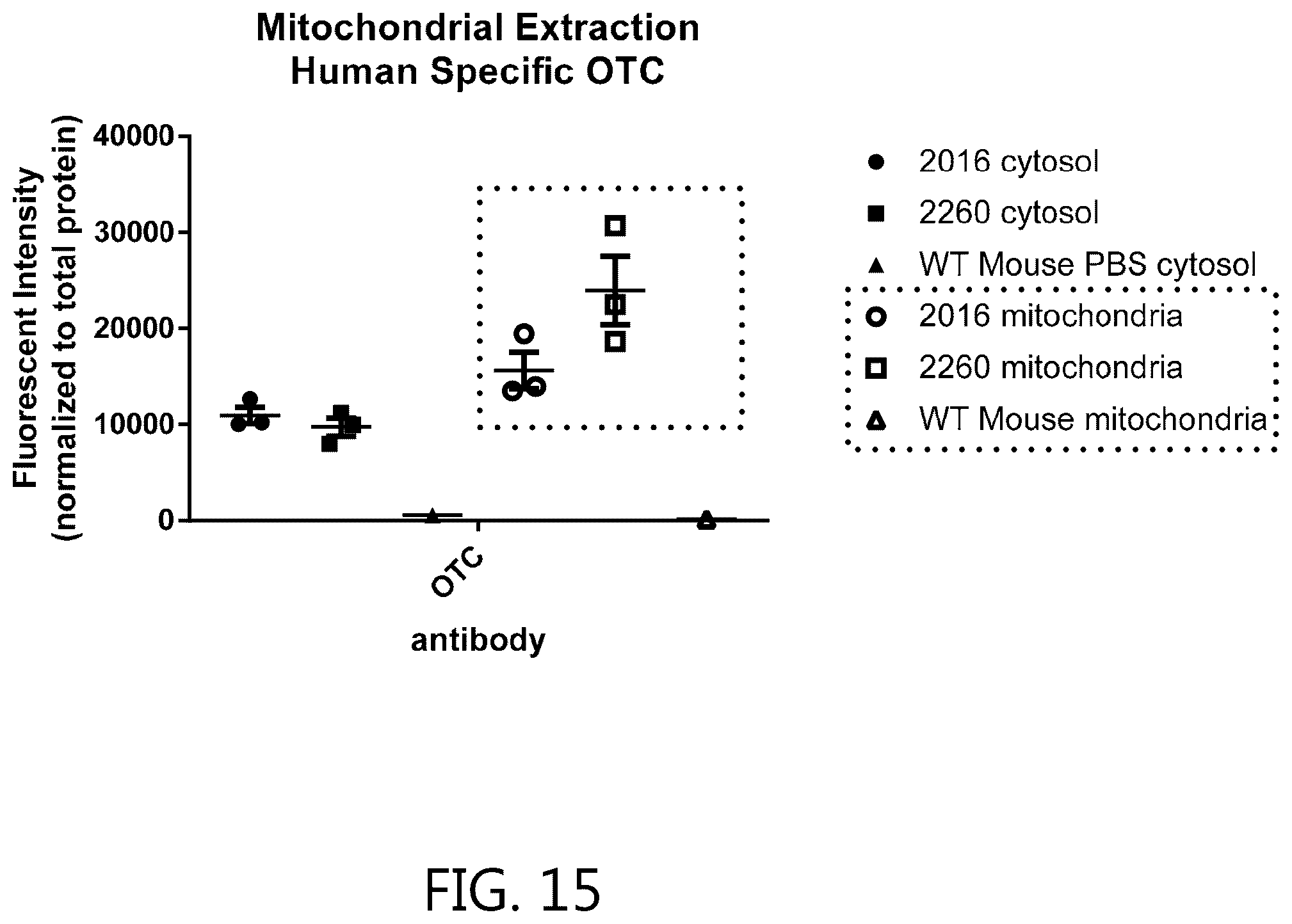 Patent US12351834 Figure 15 – Compositions and methods for the treatment of ornithine transcarbamylase deficiency