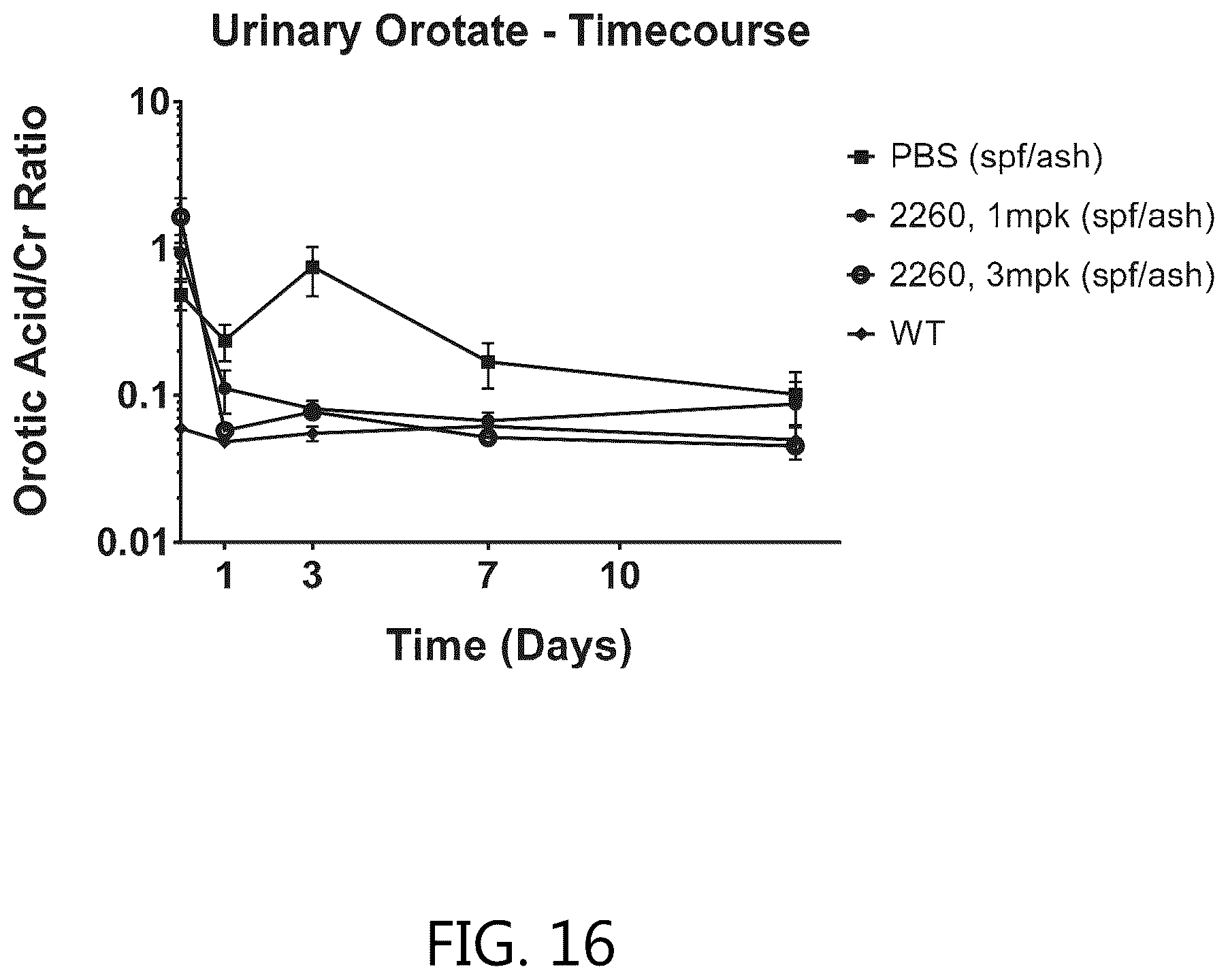 Patent US12351834 Figure 16 – Compositions and methods for the treatment of ornithine transcarbamylase deficiency