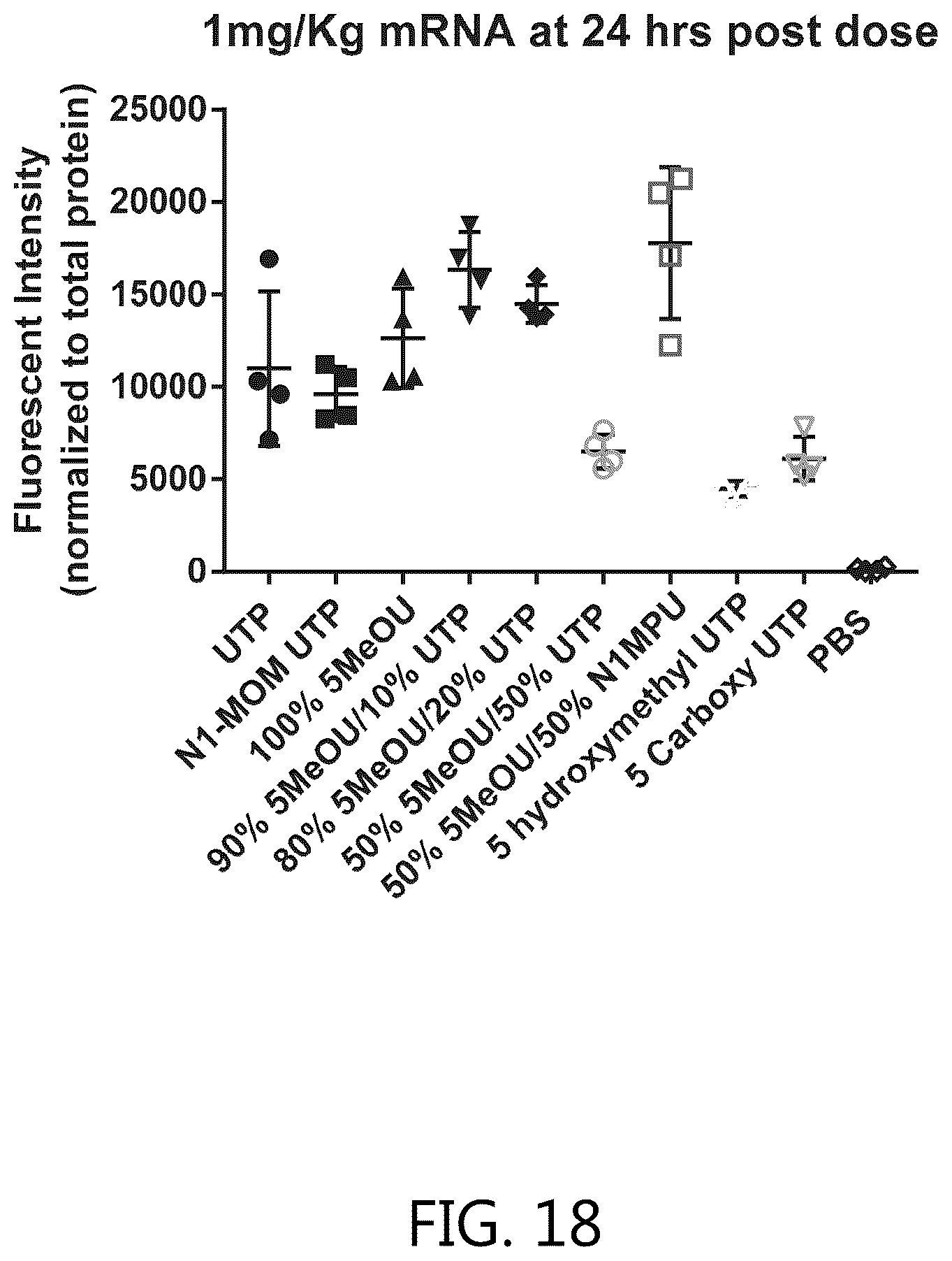 Patent US12351834 Figure 18 – Compositions and methods for the treatment of ornithine transcarbamylase deficiency