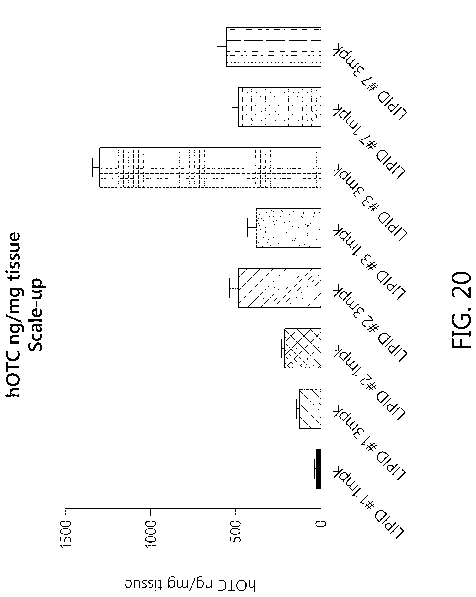 Patent US12351834 Figure 20 – Compositions and methods for the treatment of ornithine transcarbamylase deficiency