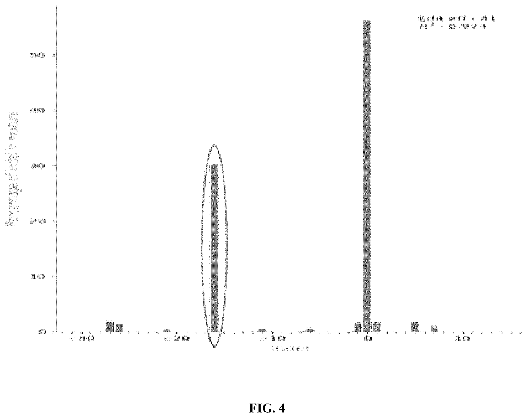 Patent US12351836 Figure 4 – Microhomology mediated repair of microduplication gene mutations