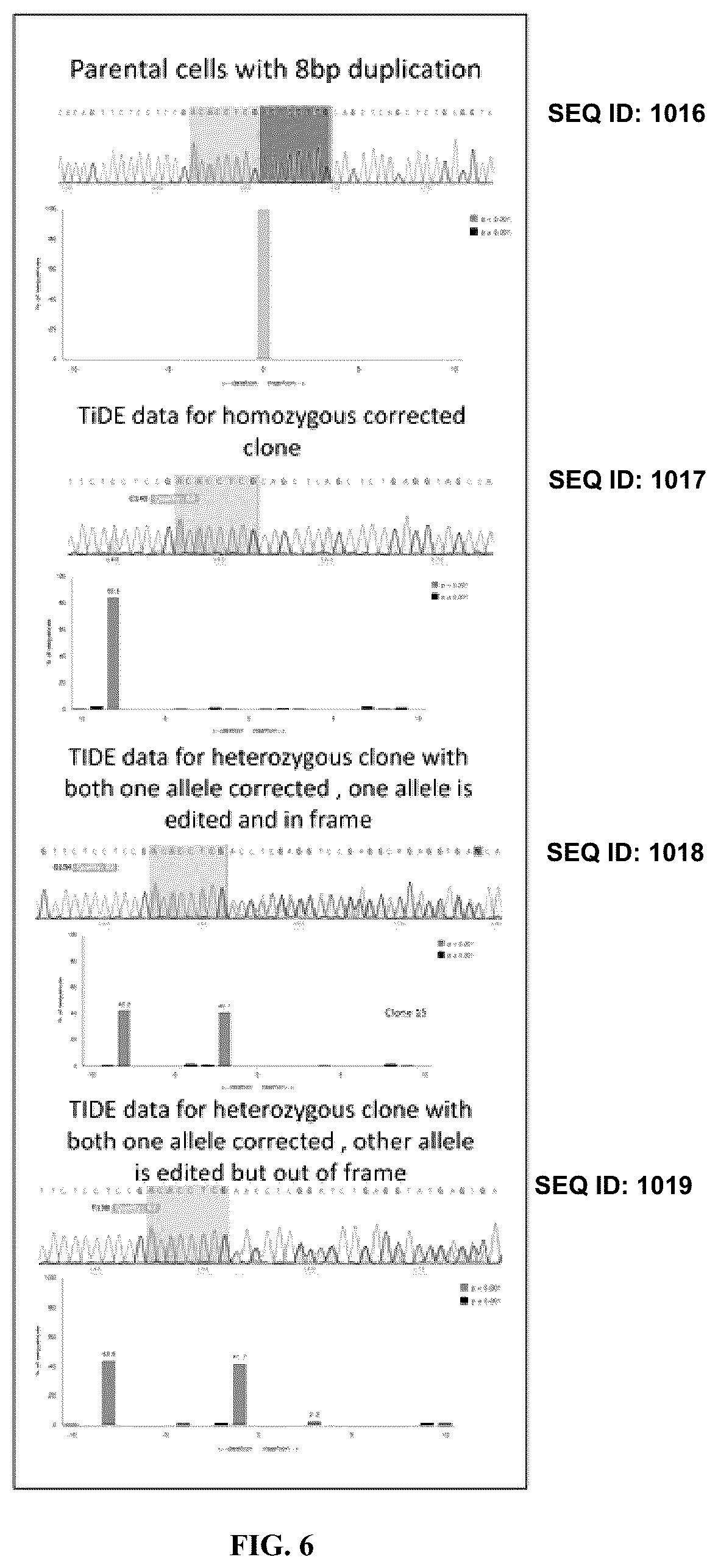 Patent US12351836 Figure 6 – Microhomology mediated repair of microduplication gene mutations