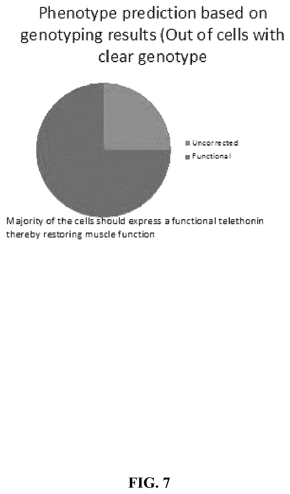 Patent US12351836 Figure 7 – Microhomology mediated repair of microduplication gene mutations