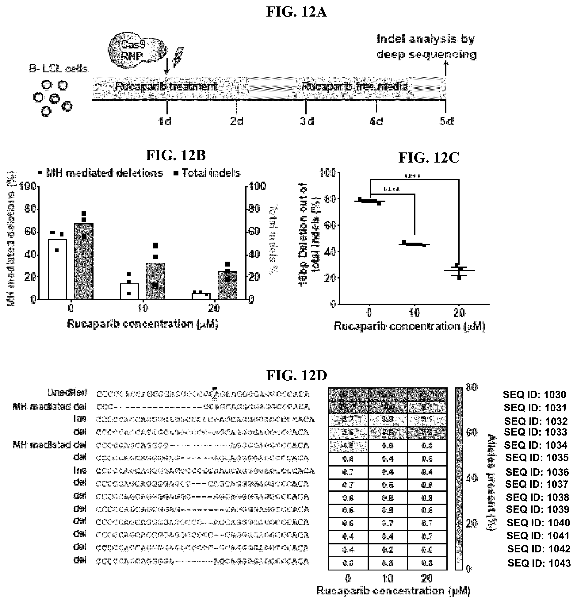 Patent US12351836 Figure 12 – Microhomology mediated repair of microduplication gene mutations