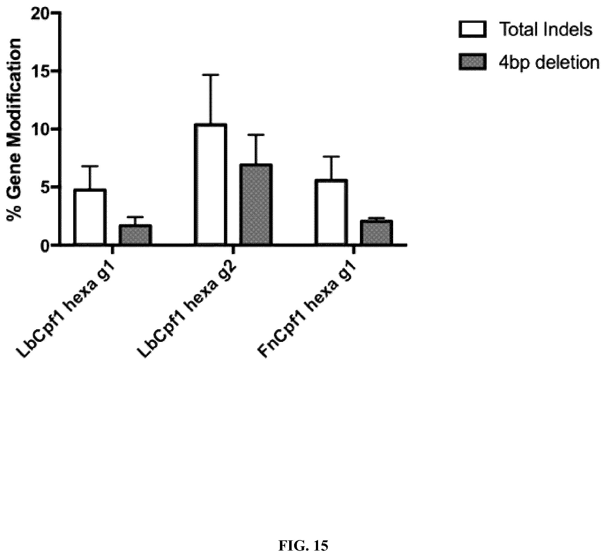 Patent US12351836 Figure 15 – Microhomology mediated repair of microduplication gene mutations