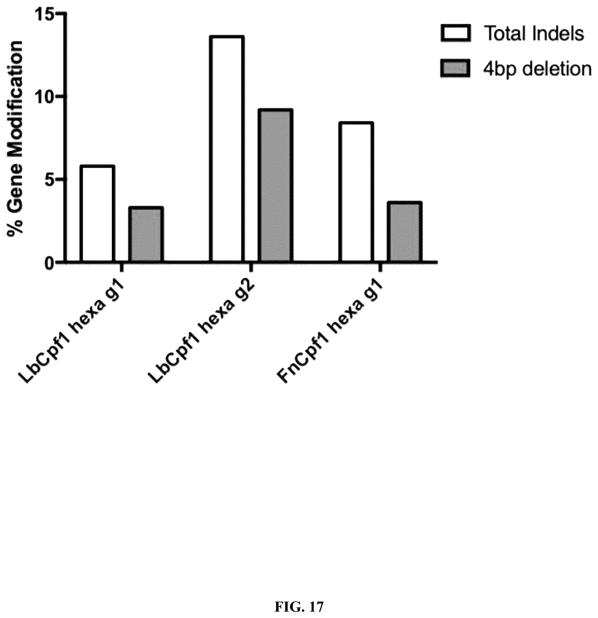 Patent US12351836 Figure 17 – Microhomology mediated repair of microduplication gene mutations