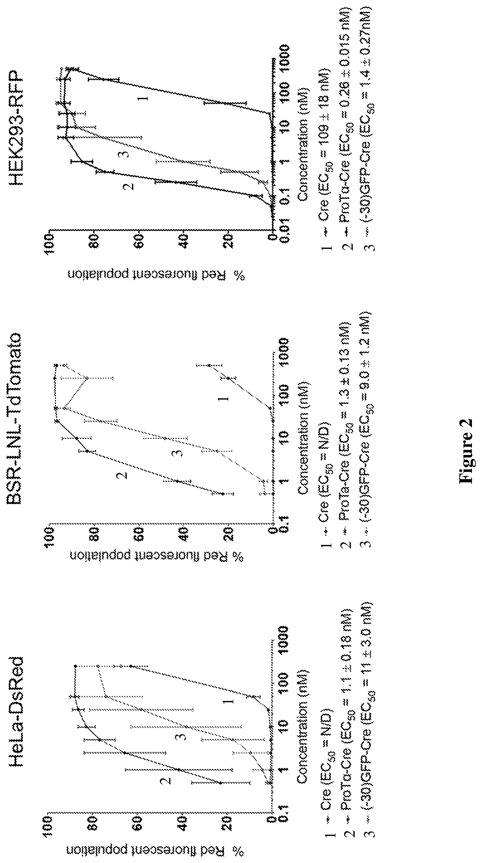 Patent US12351837 Figure 2 – Supernegatively charged proteins and uses thereof