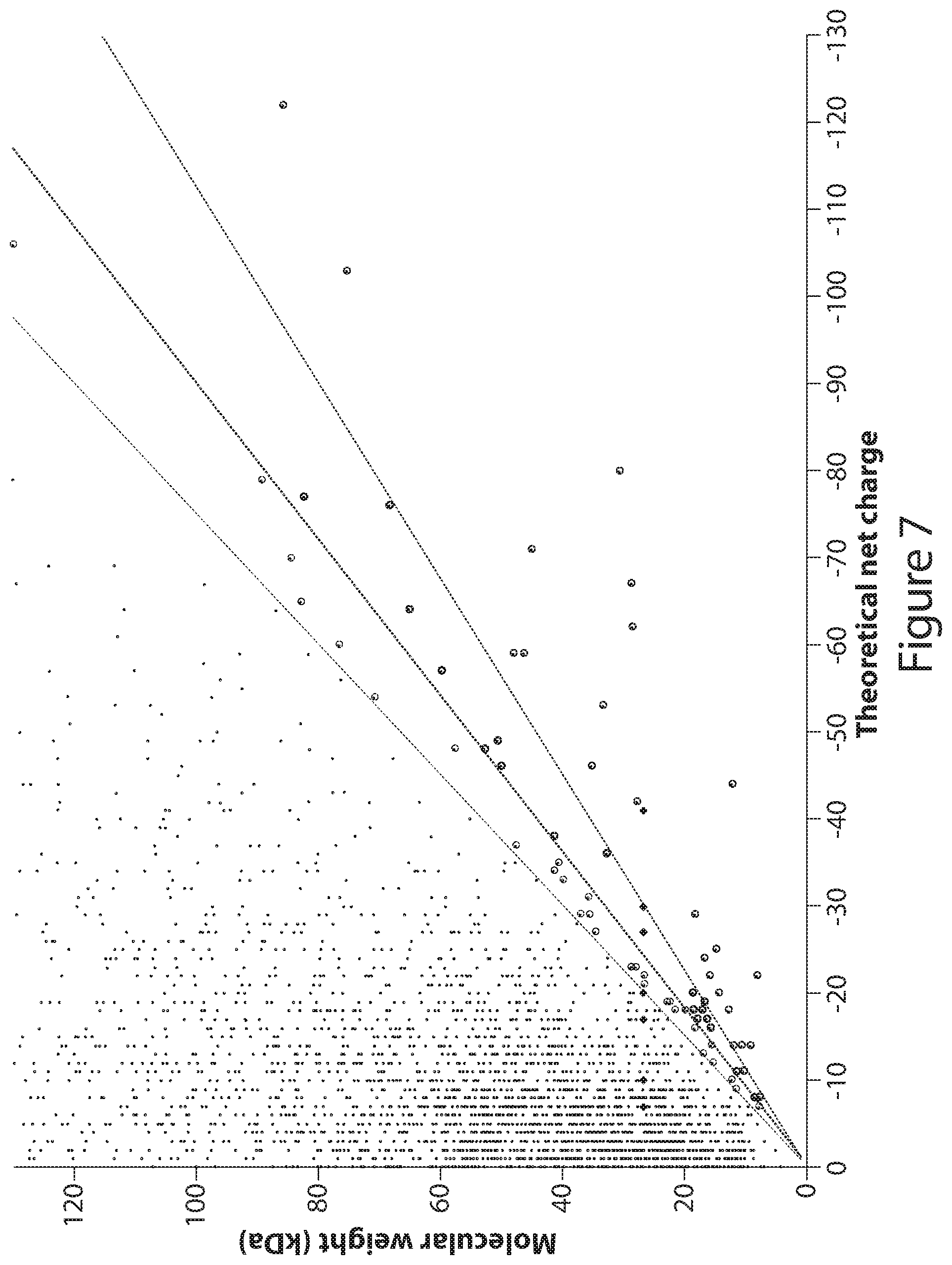 Patent US12351837 Figure 7 – Supernegatively charged proteins and uses thereof