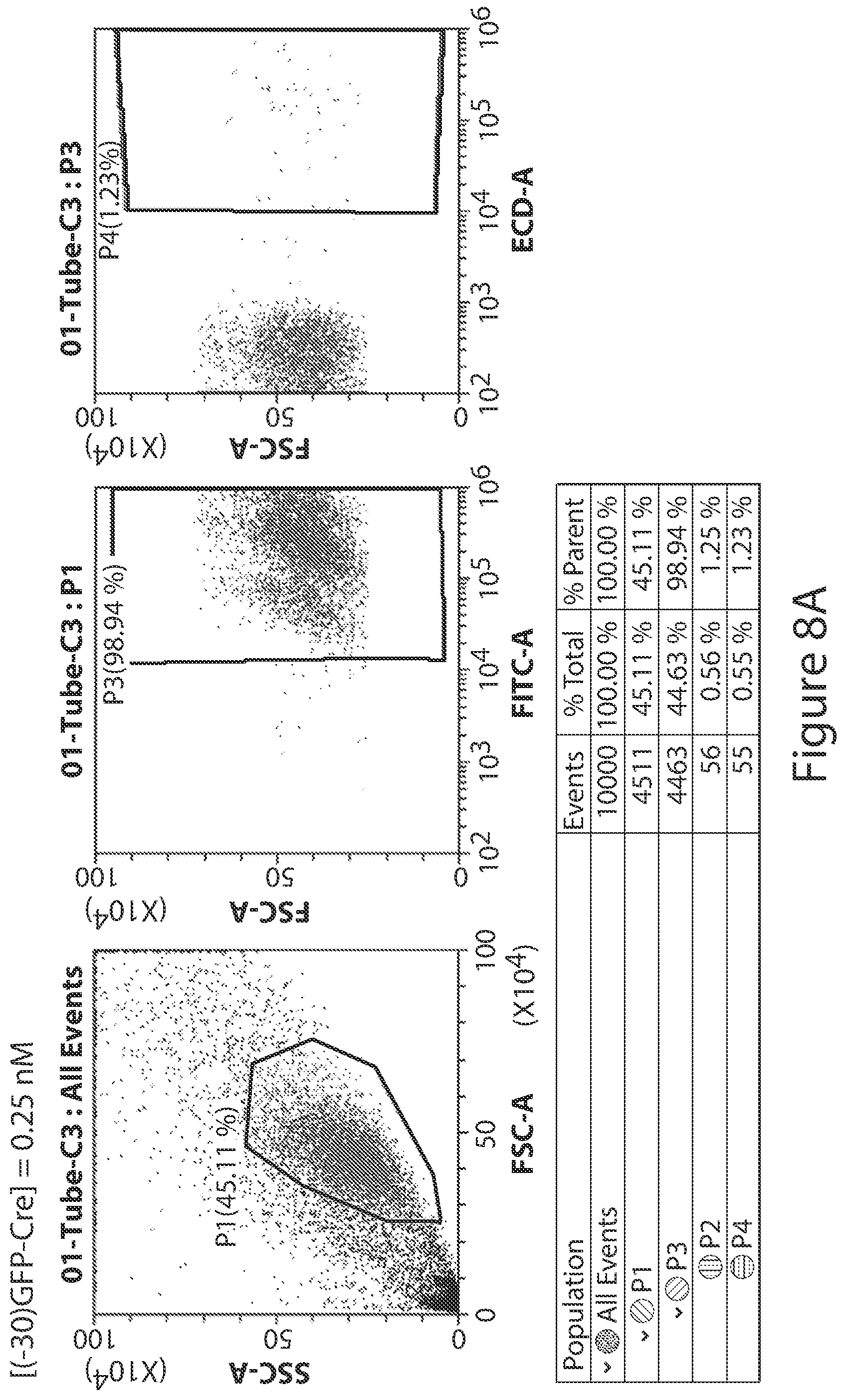 Patent US12351837 Figure 8 – Supernegatively charged proteins and uses thereof