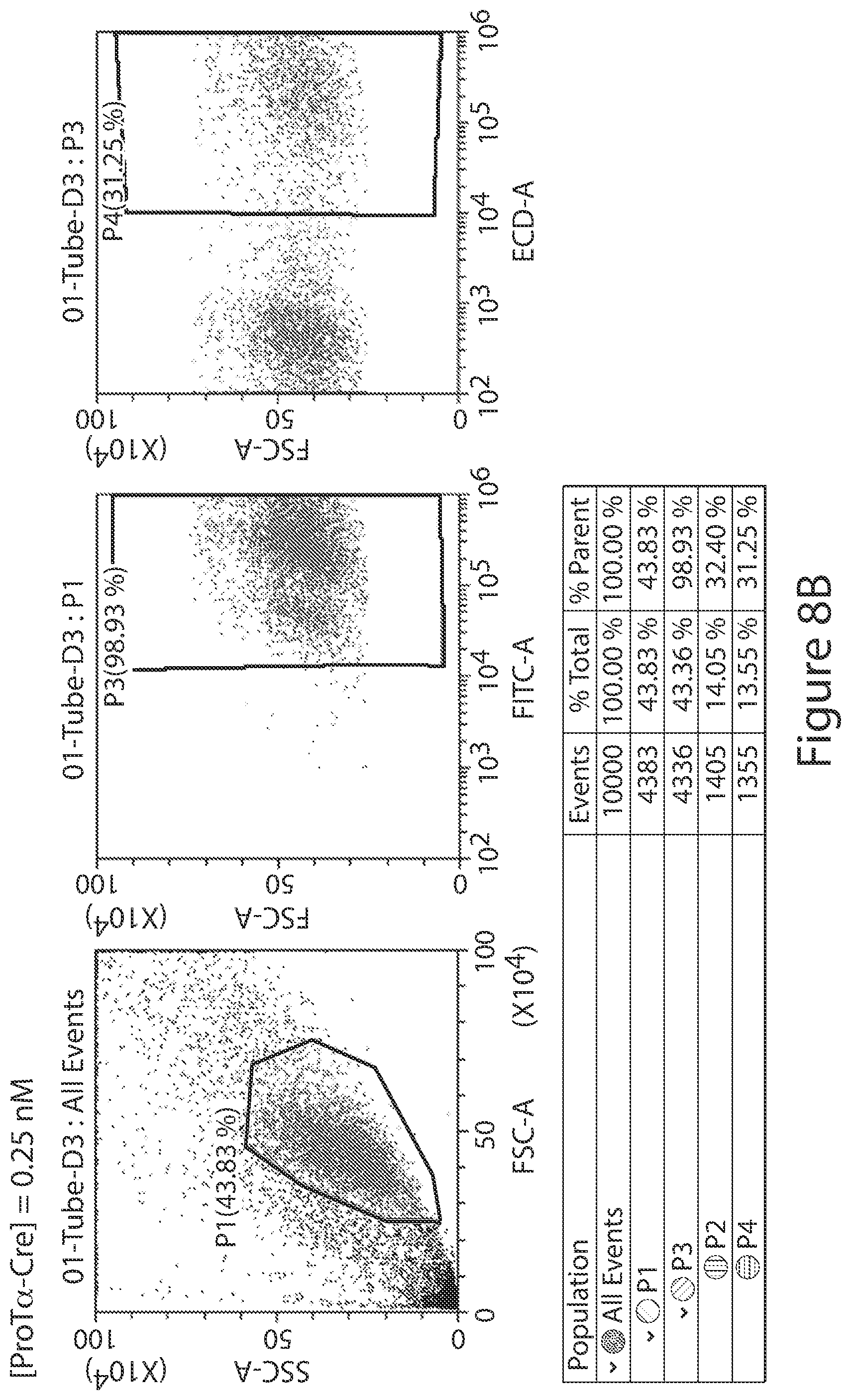 Patent US12351837 Figure 9 – Supernegatively charged proteins and uses thereof
