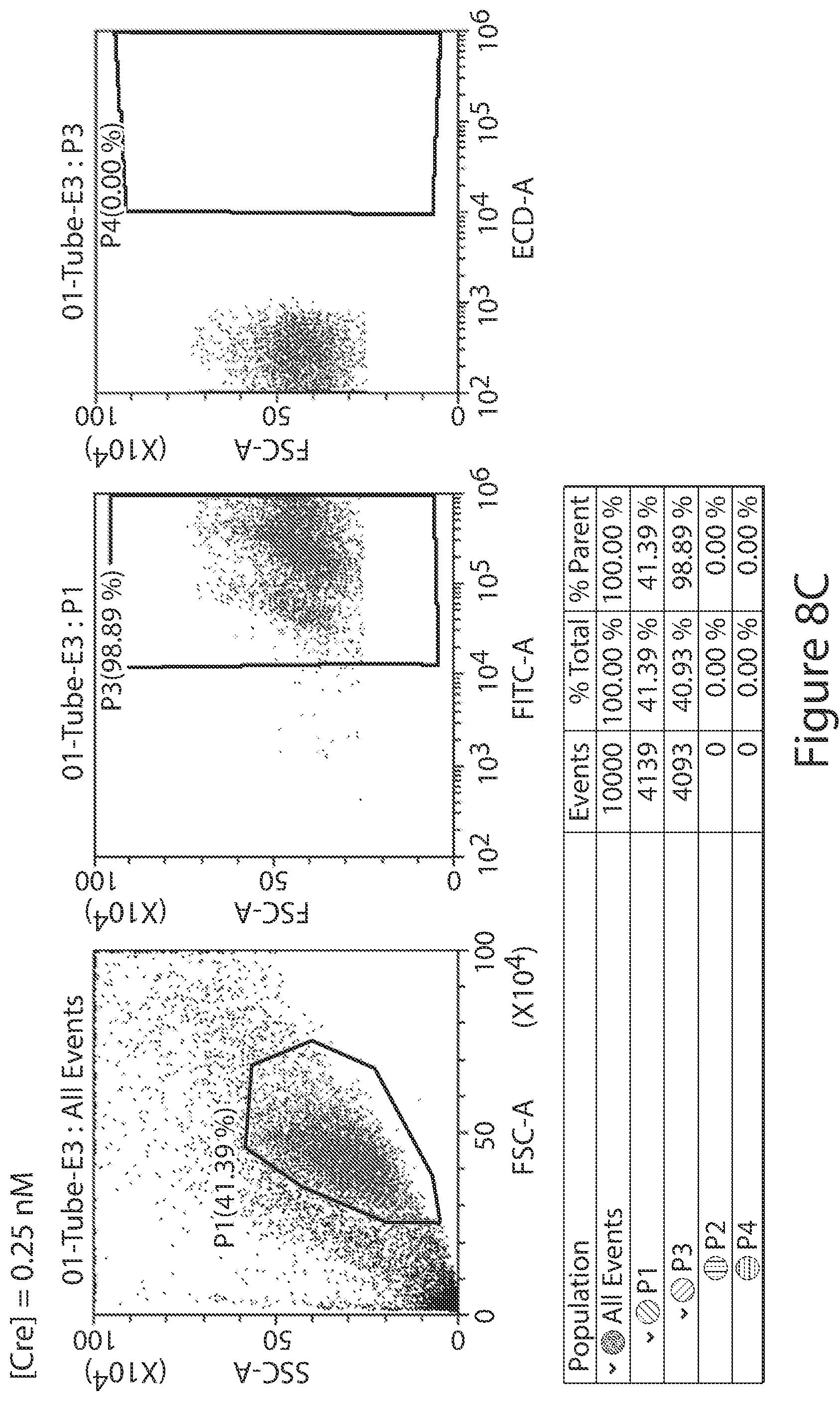 Patent US12351837 Figure 10 – Supernegatively charged proteins and uses thereof