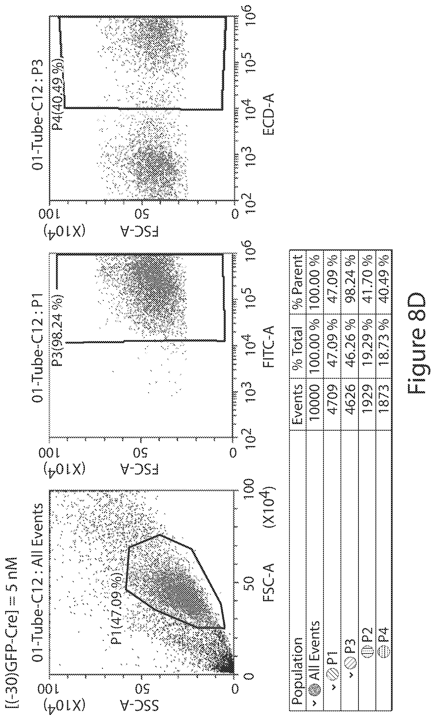 Patent US12351837 Figure 11 – Supernegatively charged proteins and uses thereof