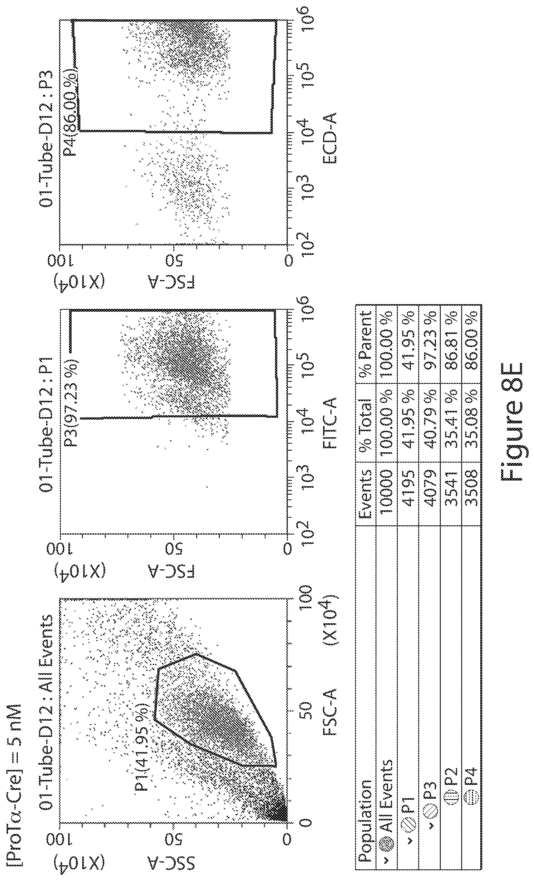 Patent US12351837 Figure 12 – Supernegatively charged proteins and uses thereof