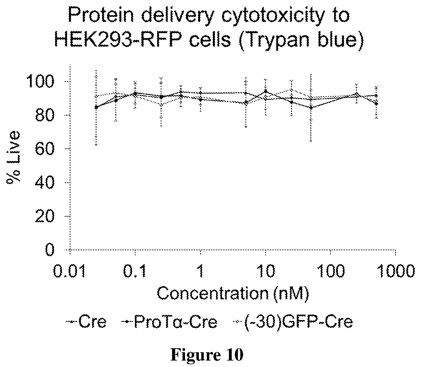 Patent US12351837 Figure 15 – Supernegatively charged proteins and uses thereof