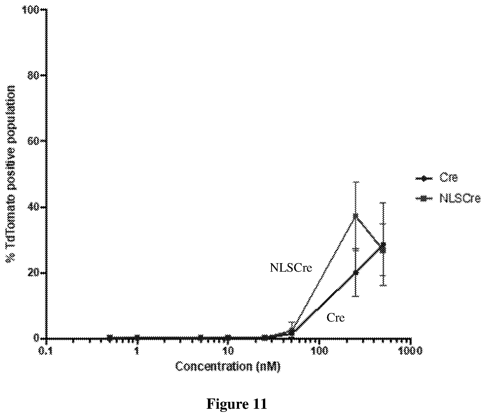 Patent US12351837 Figure 16 – Supernegatively charged proteins and uses thereof