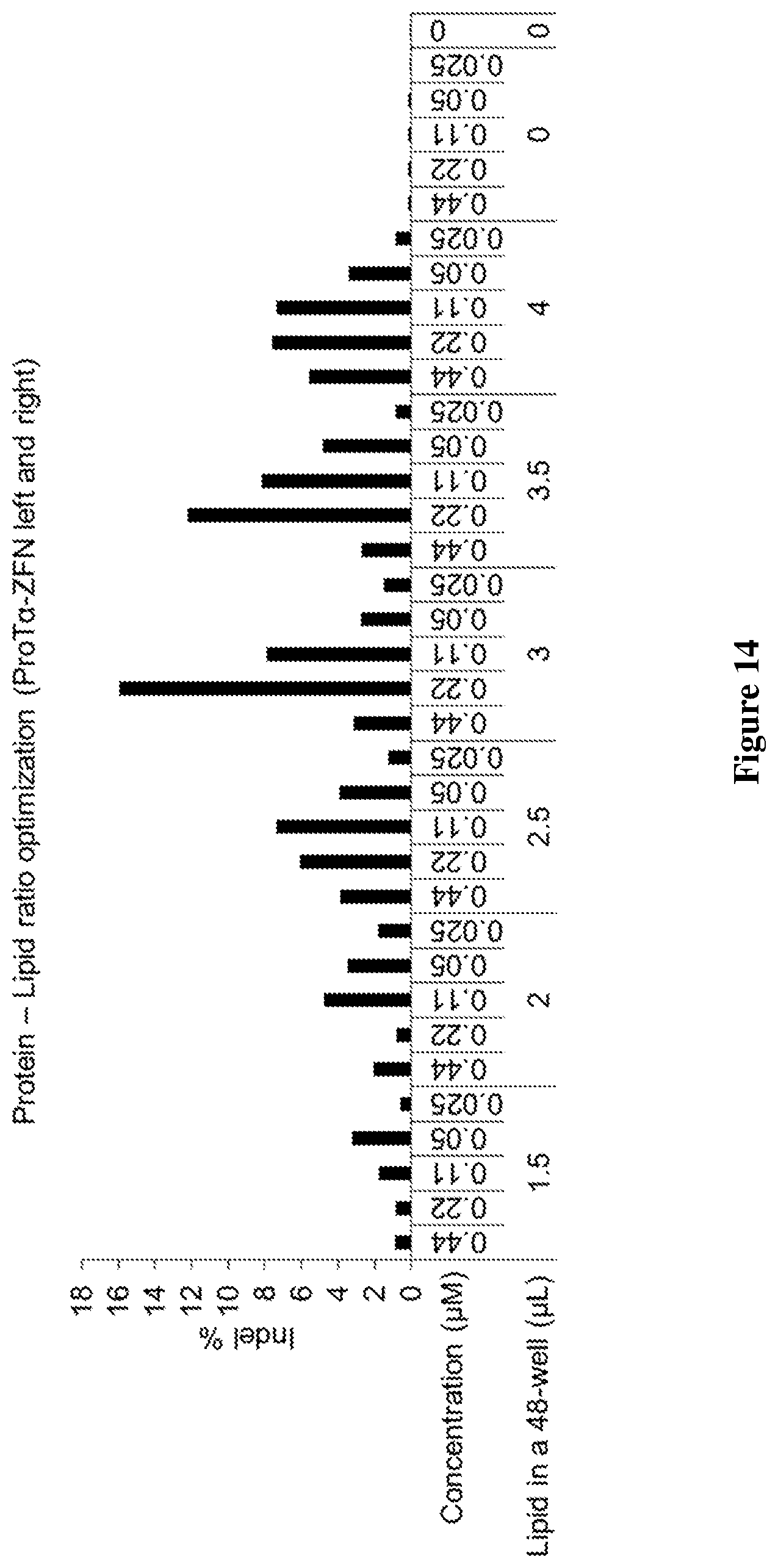 Patent US12351837 Figure 19 – Supernegatively charged proteins and uses thereof