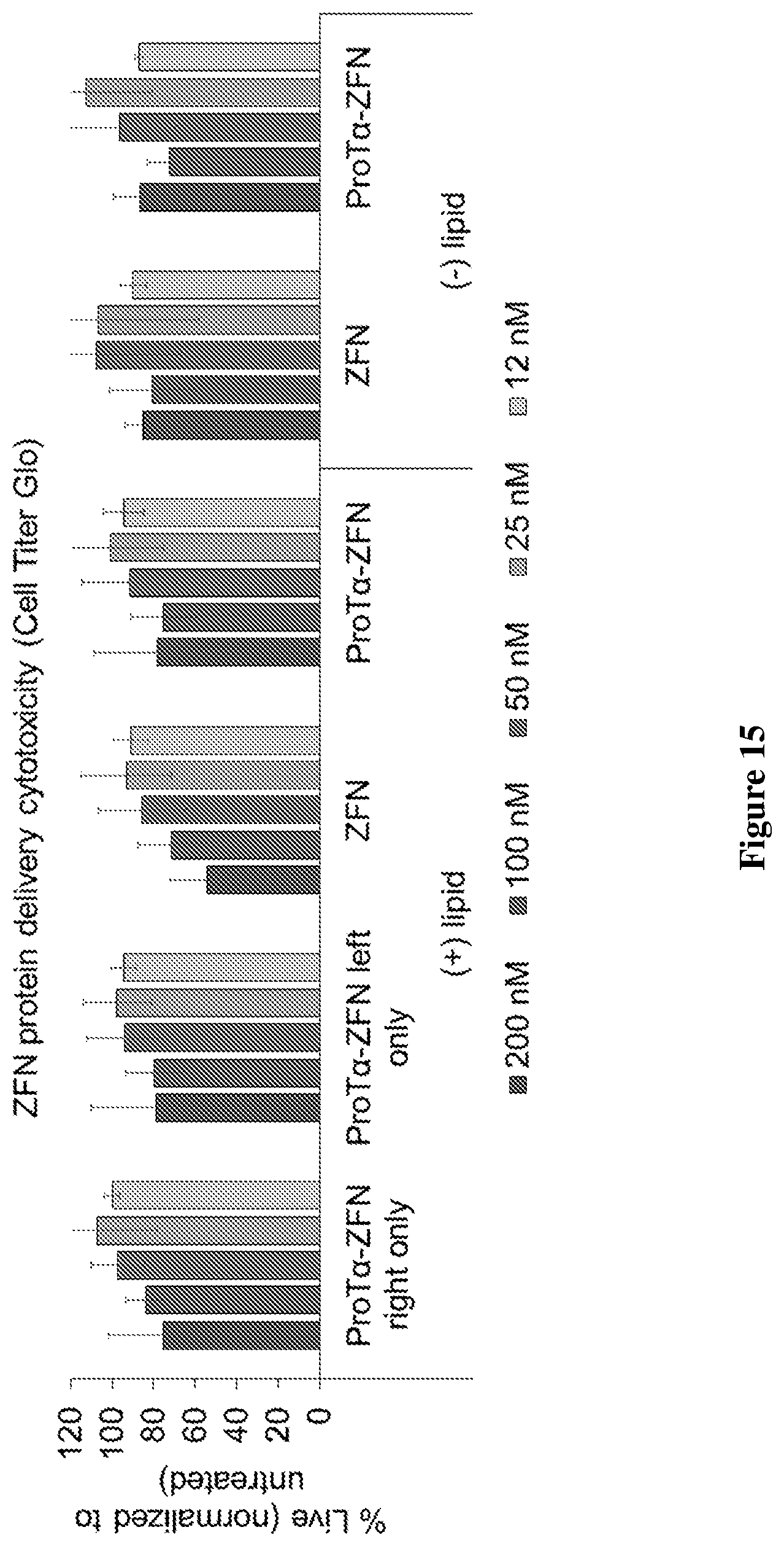 Patent US12351837 Figure 20 – Supernegatively charged proteins and uses thereof