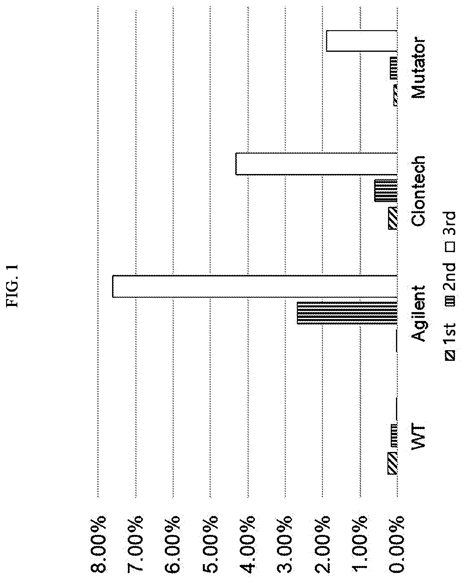 Patent US12351838 Figure 1 – Target-specific CRISPR mutant
