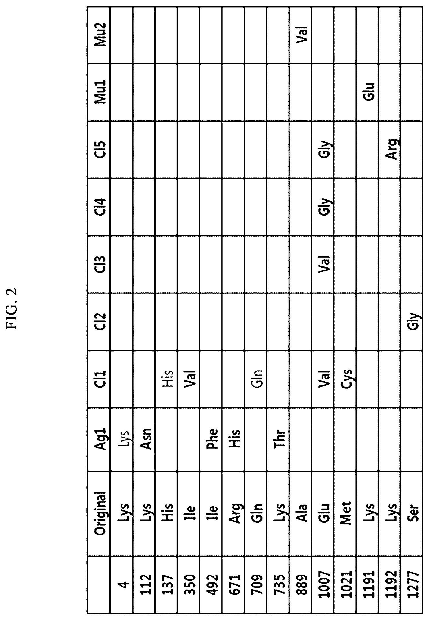 Patent US12351838 Figure 2 – Target-specific CRISPR mutant