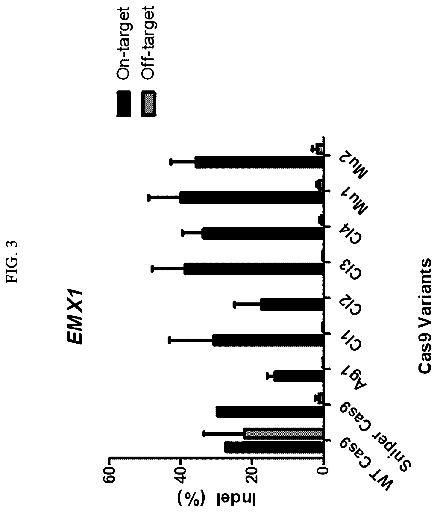 Patent US12351838 Figure 3 – Target-specific CRISPR mutant