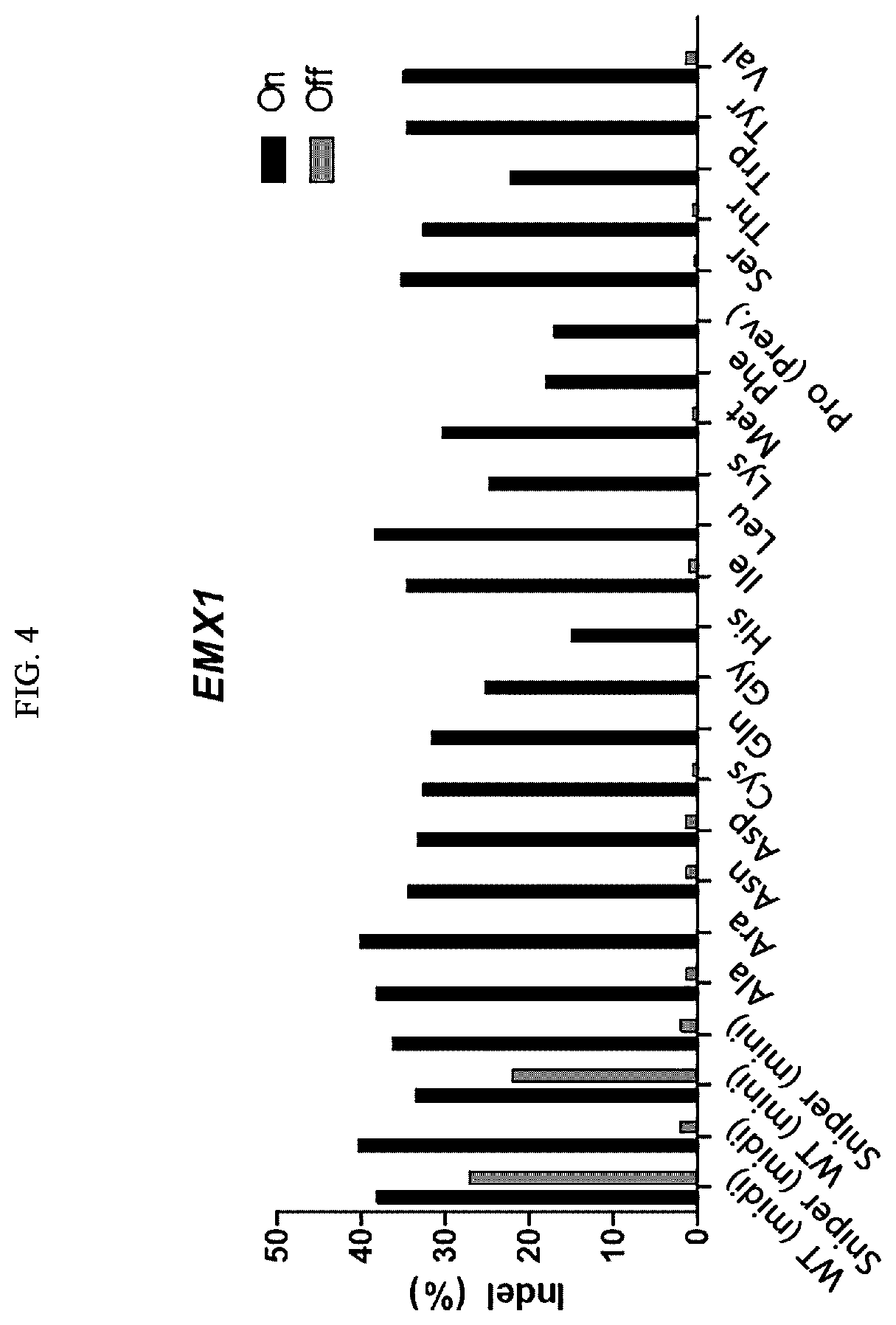 Patent US12351838 Figure 4 – Target-specific CRISPR mutant