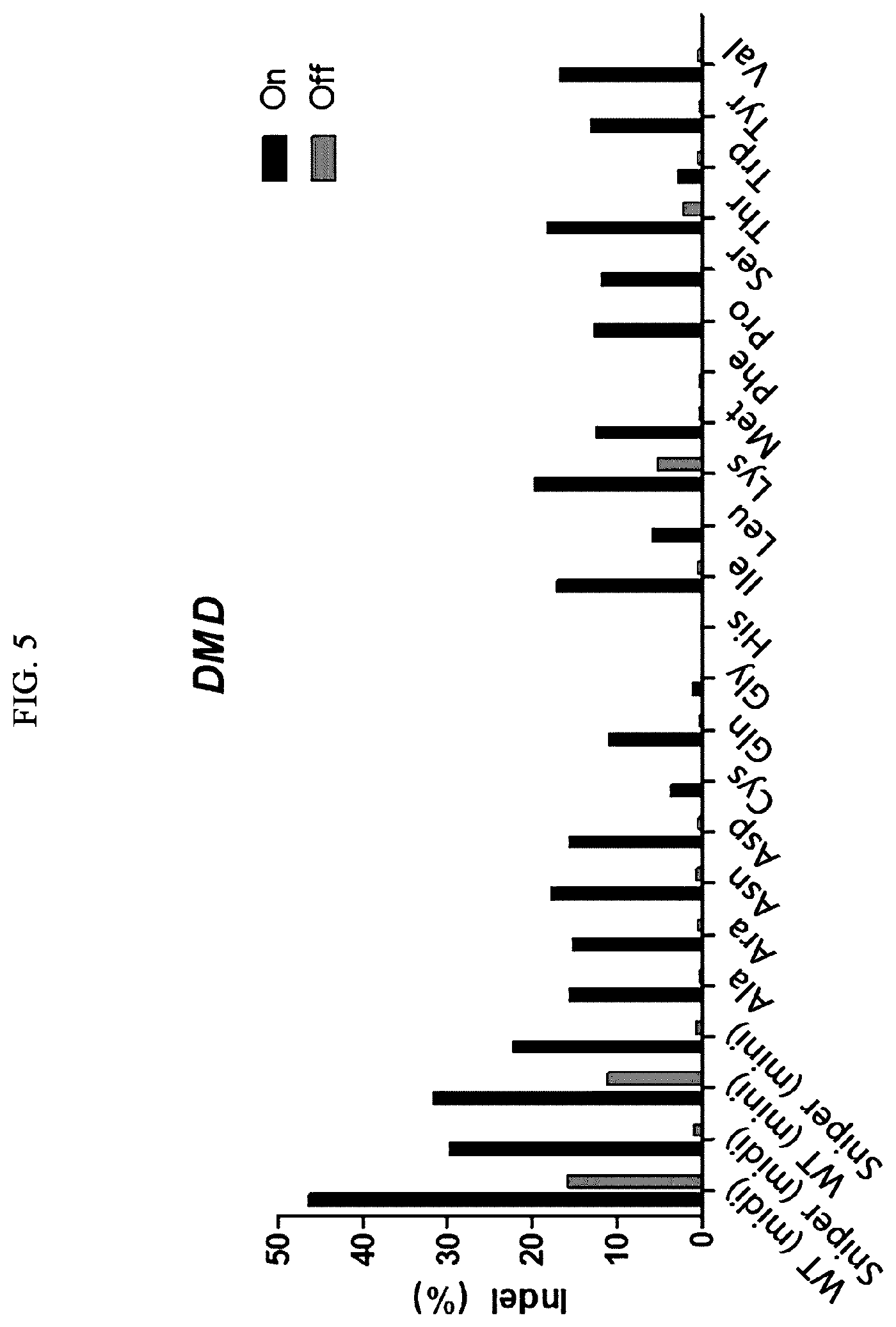Patent US12351838 Figure 5 – Target-specific CRISPR mutant