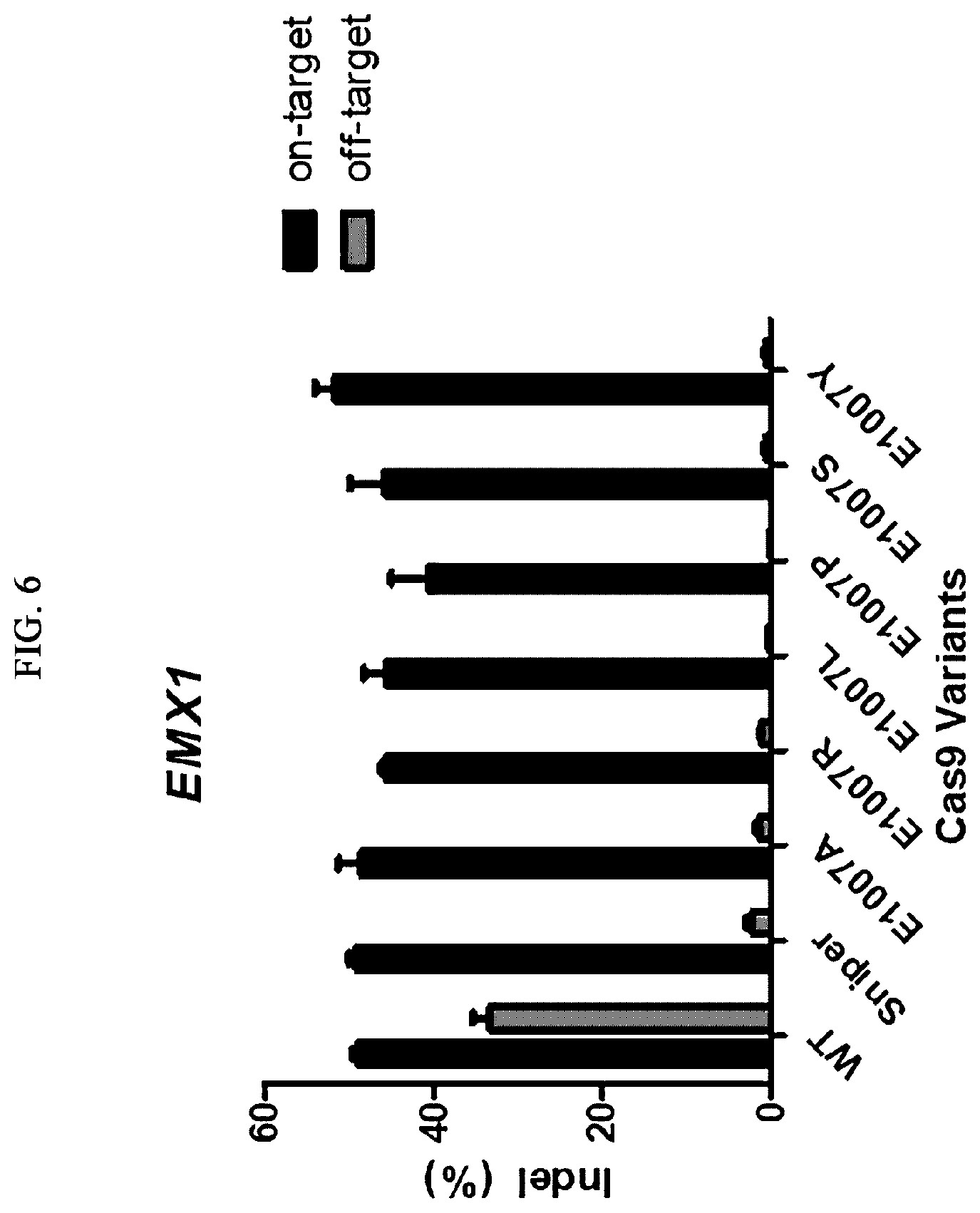 Patent US12351838 Figure 6 – Target-specific CRISPR mutant