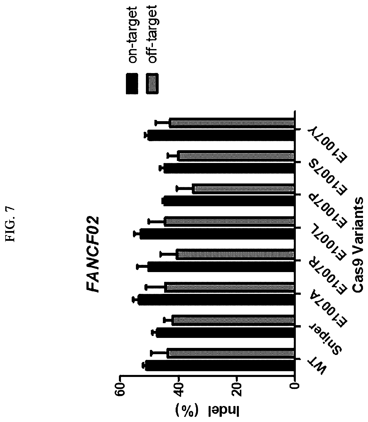 Patent US12351838 Figure 7 – Target-specific CRISPR mutant