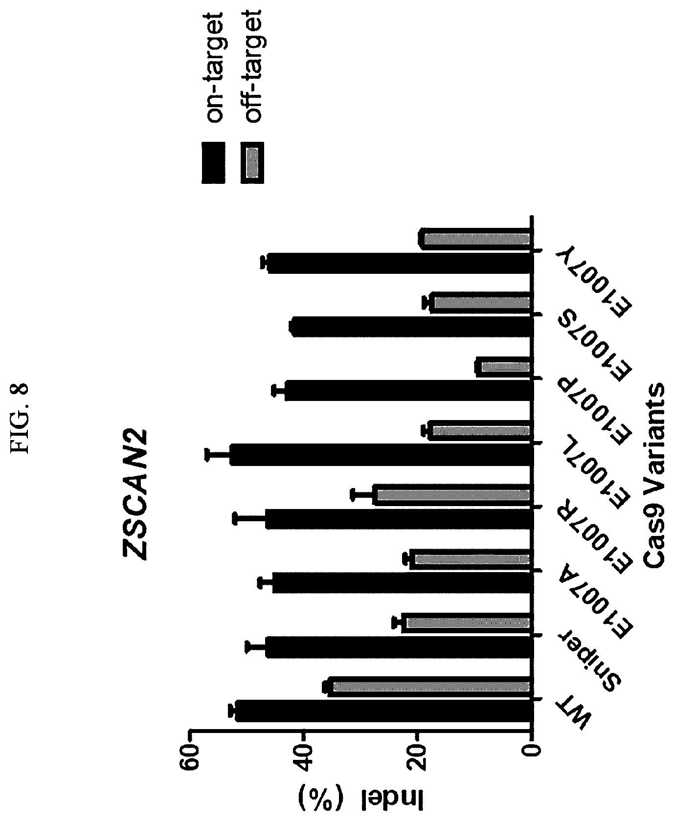 Patent US12351838 Figure 8 – Target-specific CRISPR mutant