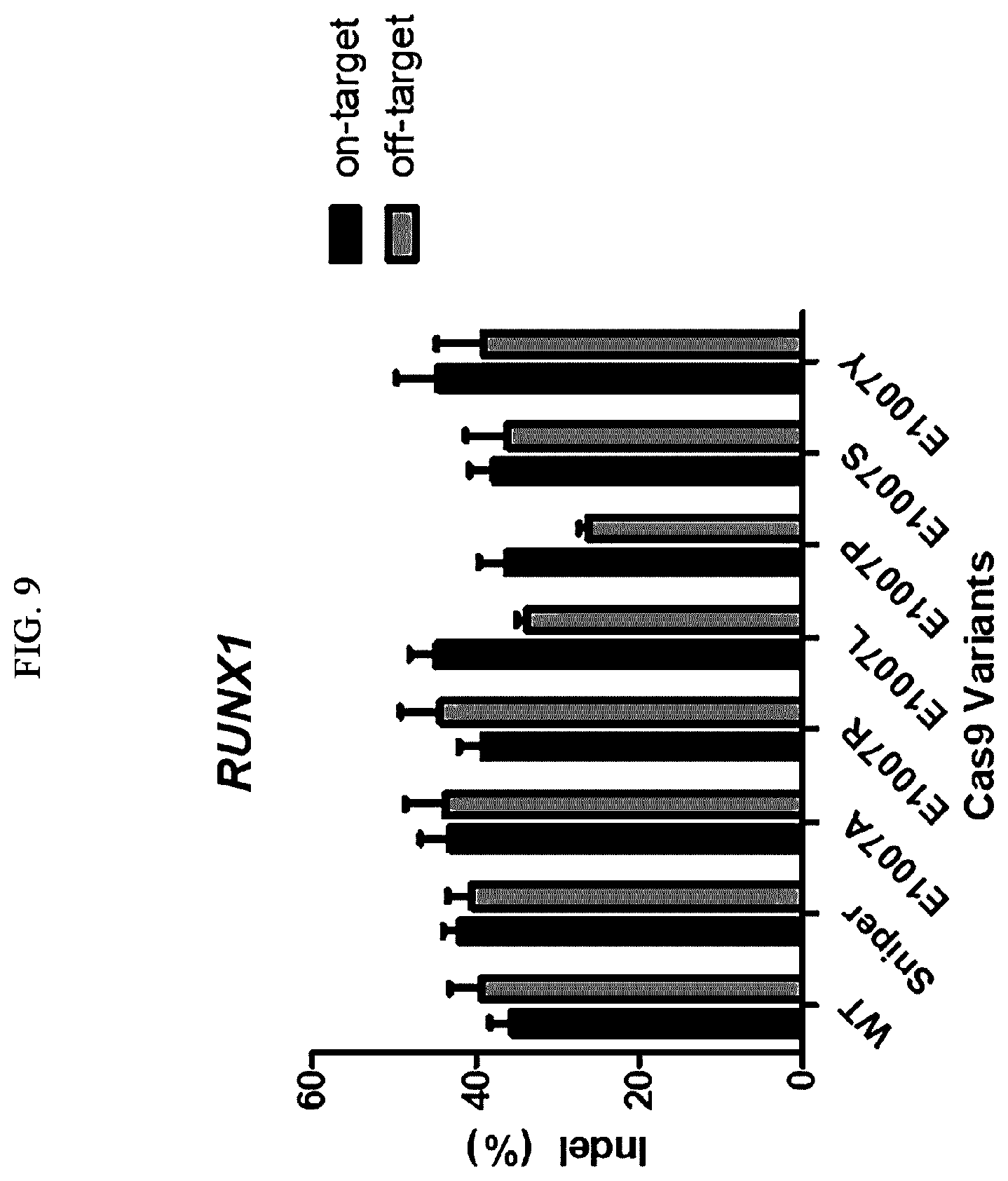Patent US12351838 Figure 9 – Target-specific CRISPR mutant