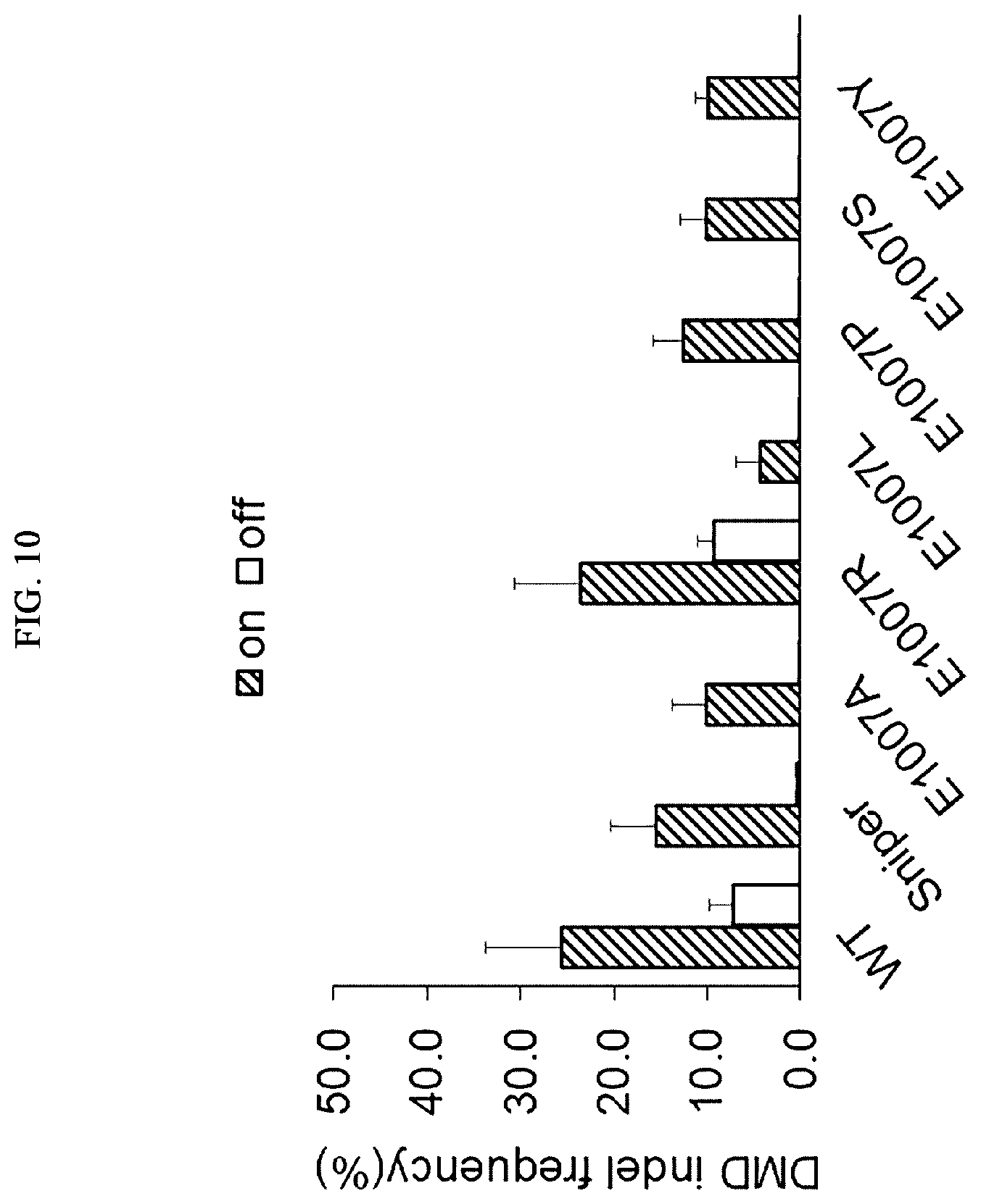 Patent US12351838 Figure 10 – Target-specific CRISPR mutant