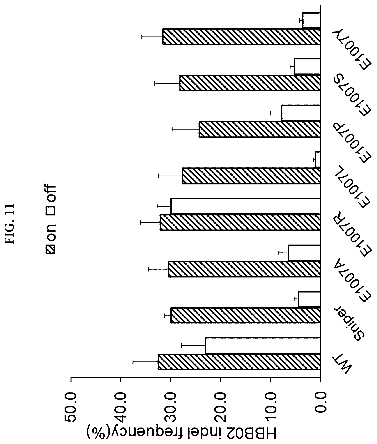 Patent US12351838 Figure 11 – Target-specific CRISPR mutant