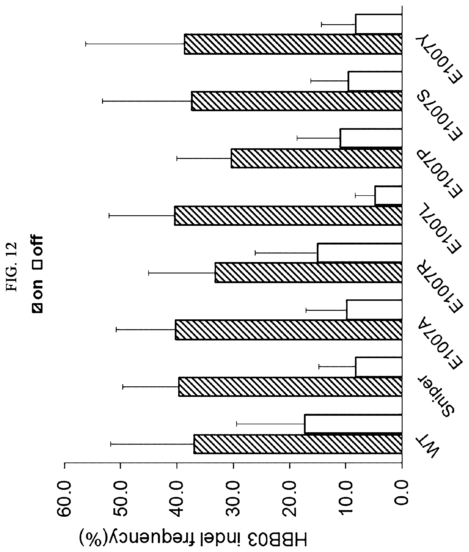 Patent US12351838 Figure 12 – Target-specific CRISPR mutant