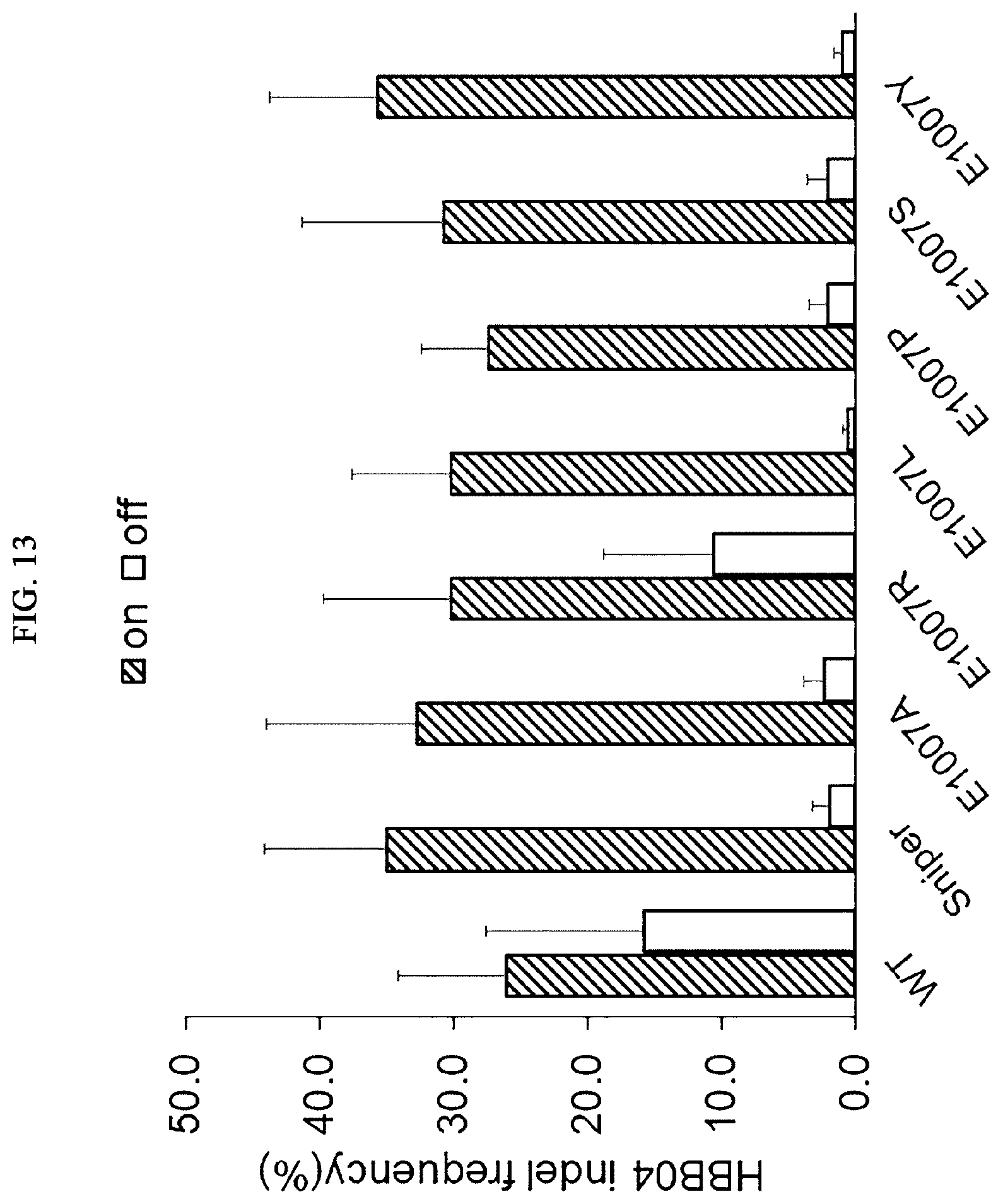 Patent US12351838 Figure 13 – Target-specific CRISPR mutant