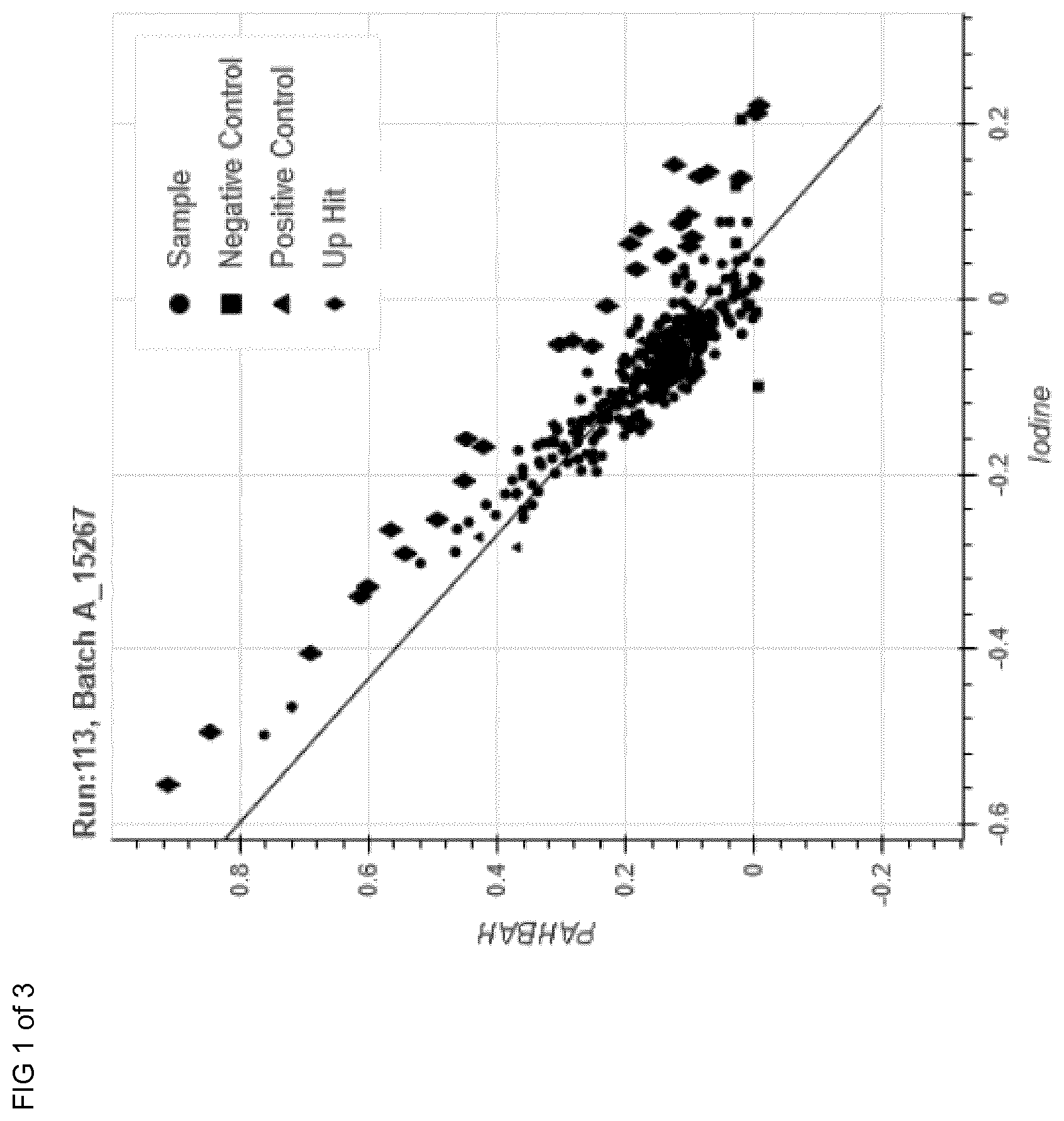 Patent US12351841 Figure 1 – Amylase enzymes