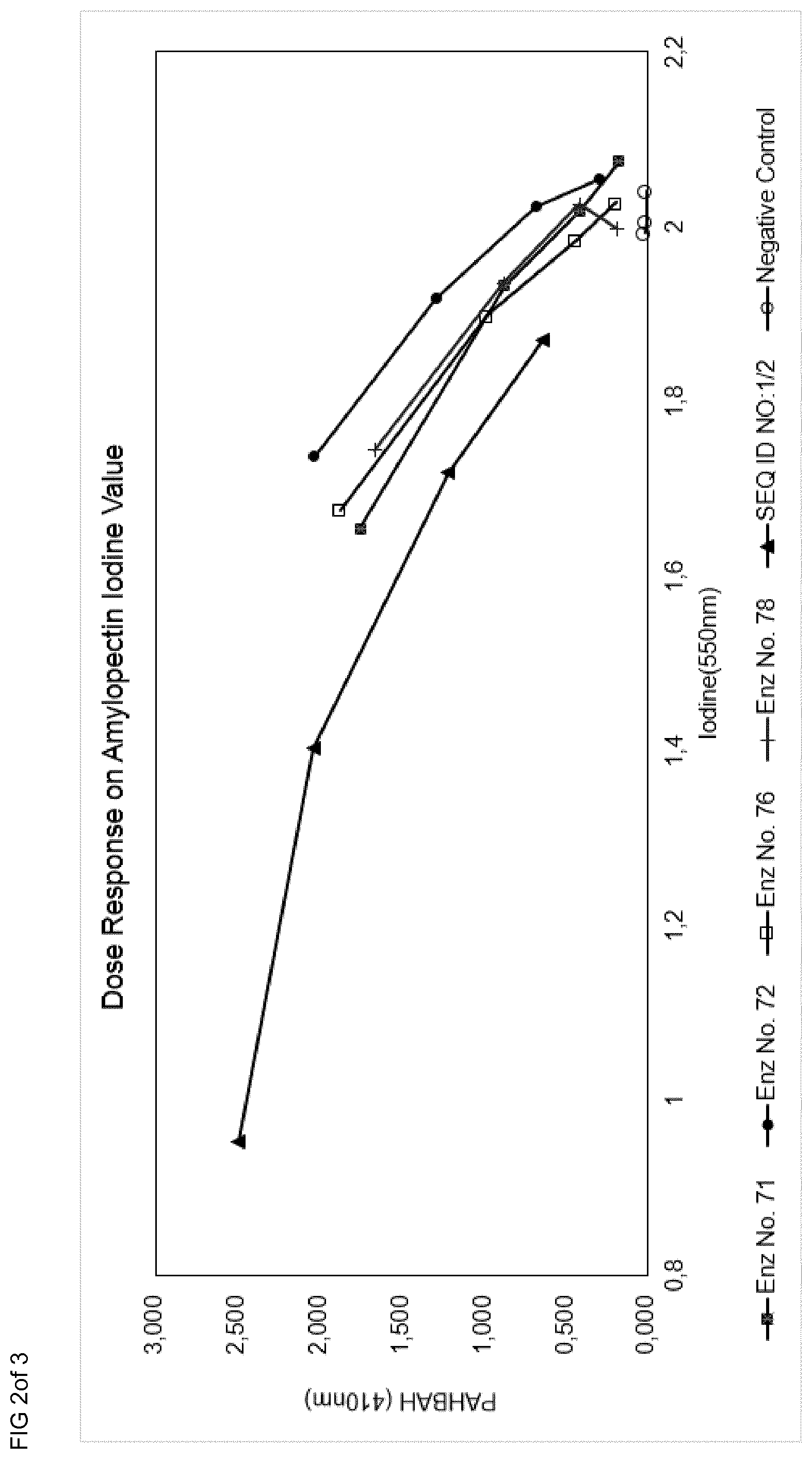 Patent US12351841 Figure 2 – Amylase enzymes