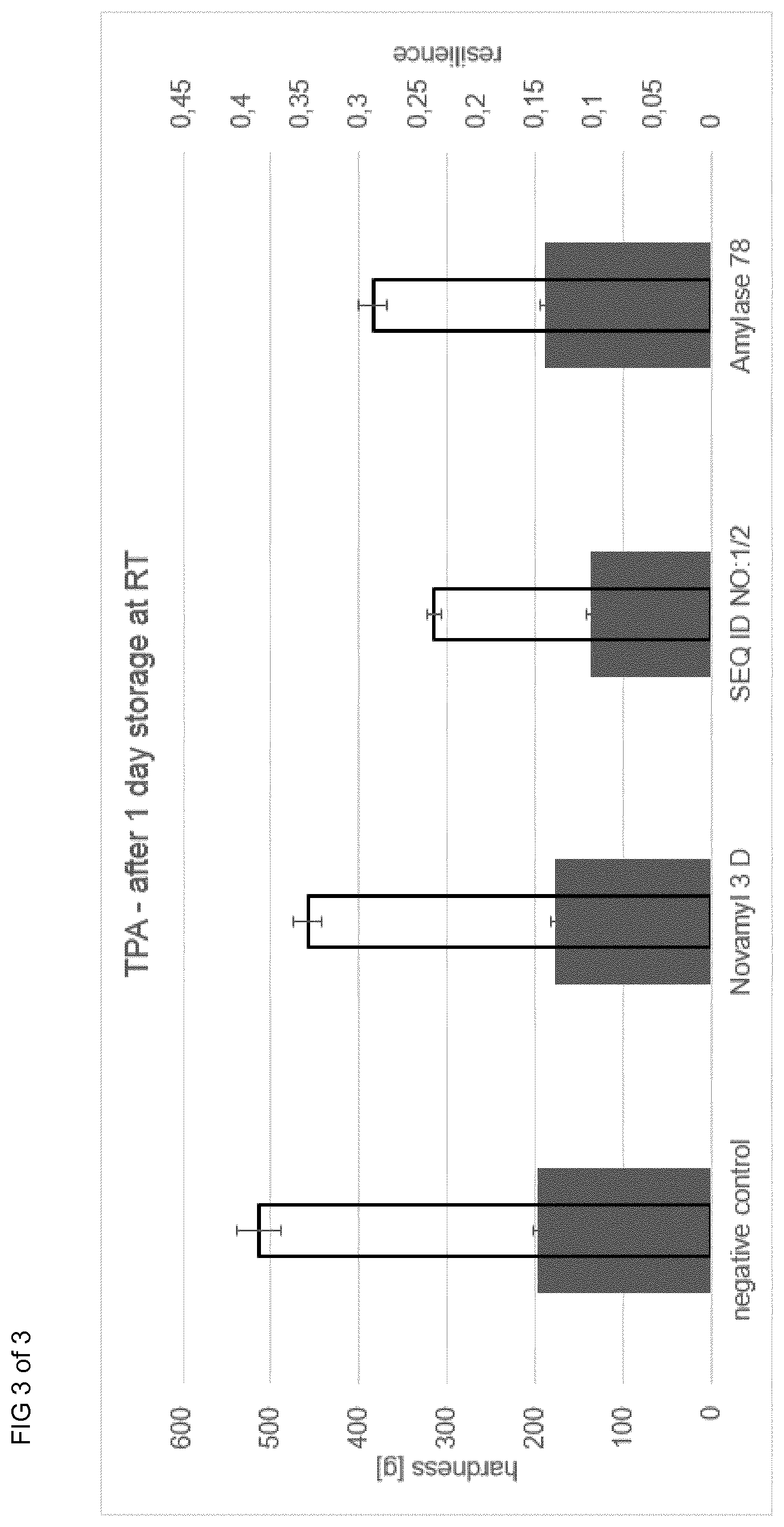 Patent US12351841 Figure 3 – Amylase enzymes