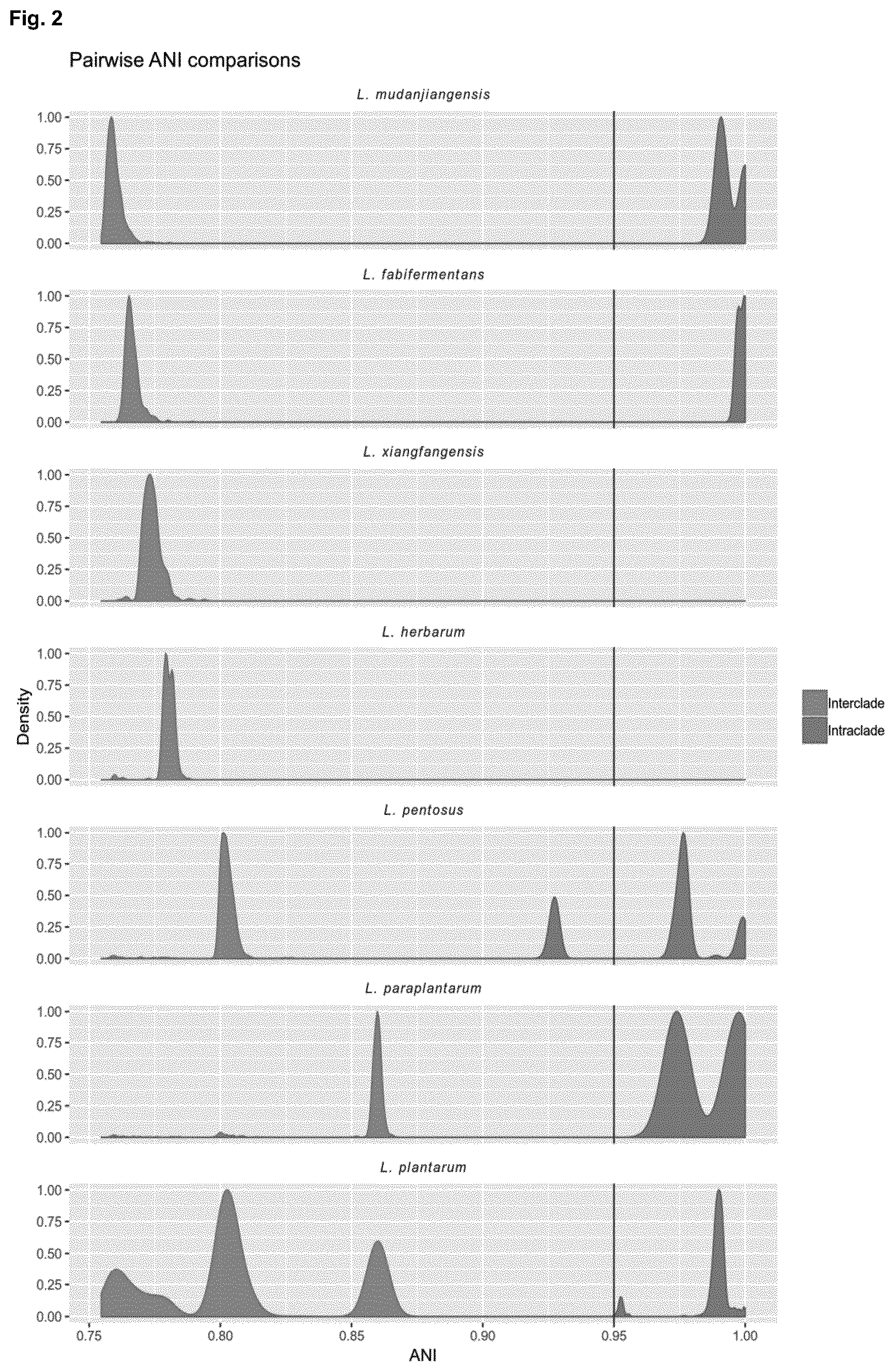 Patent US12351842 Figure 2 – Lactobacillus mudanjiangensis strains and cellulase derived therefrom