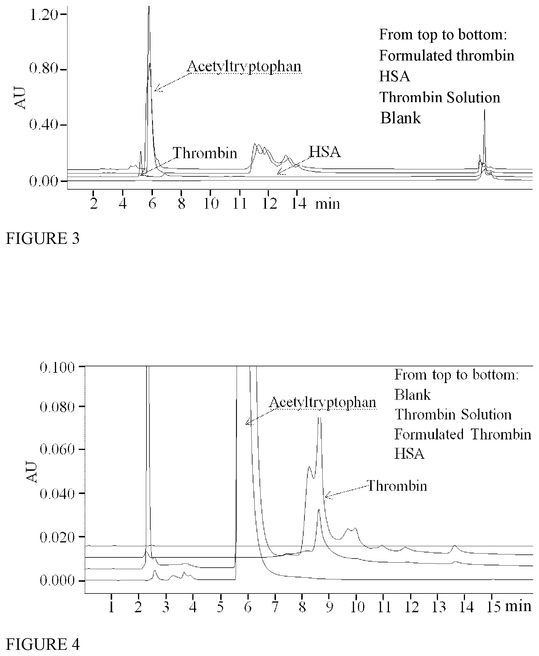 Patent US12351843 Figure 2 – Method for purifying and quantifying thrombin and its degradation polypeptides