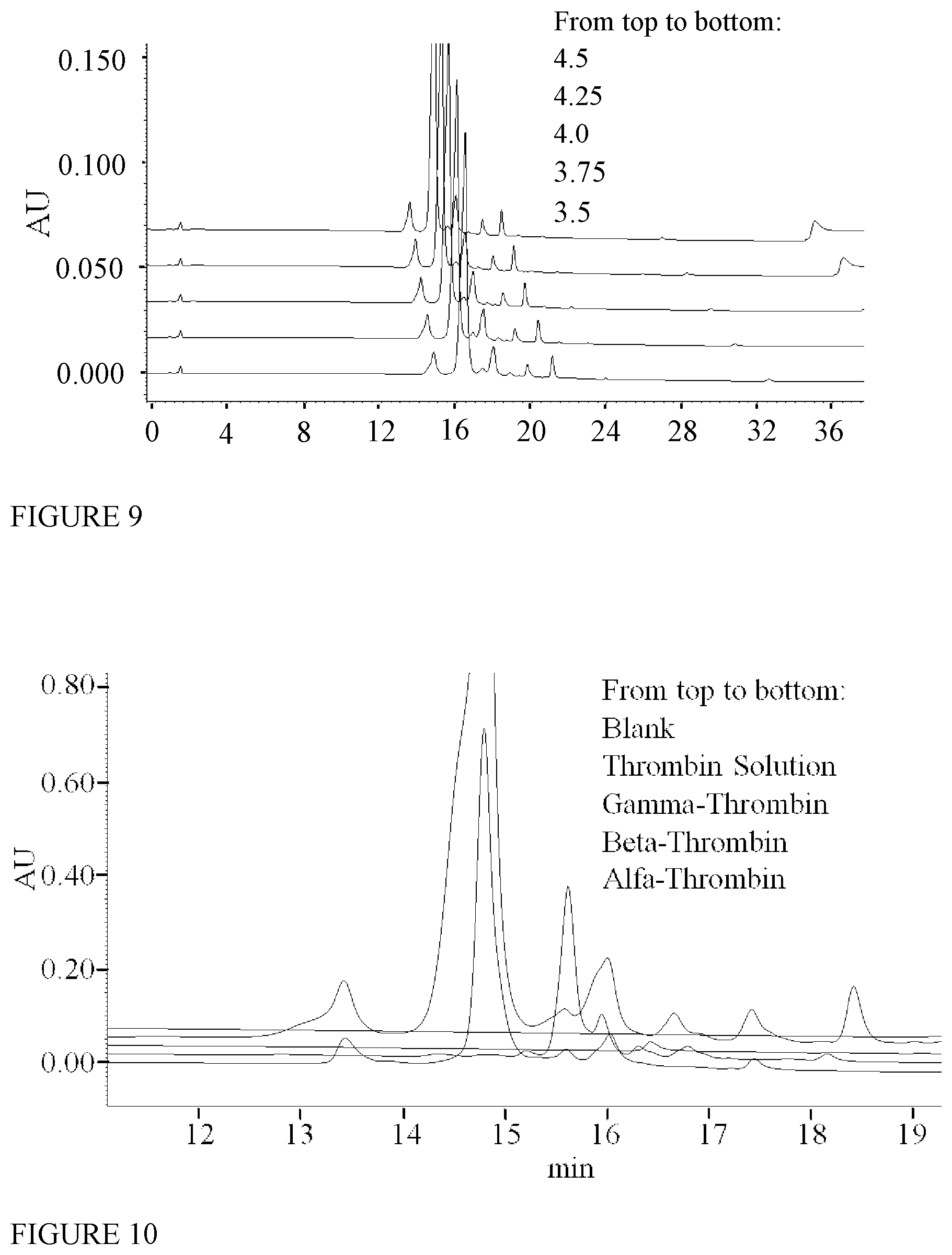 Patent US12351843 Figure 5 – Method for purifying and quantifying thrombin and its degradation polypeptides