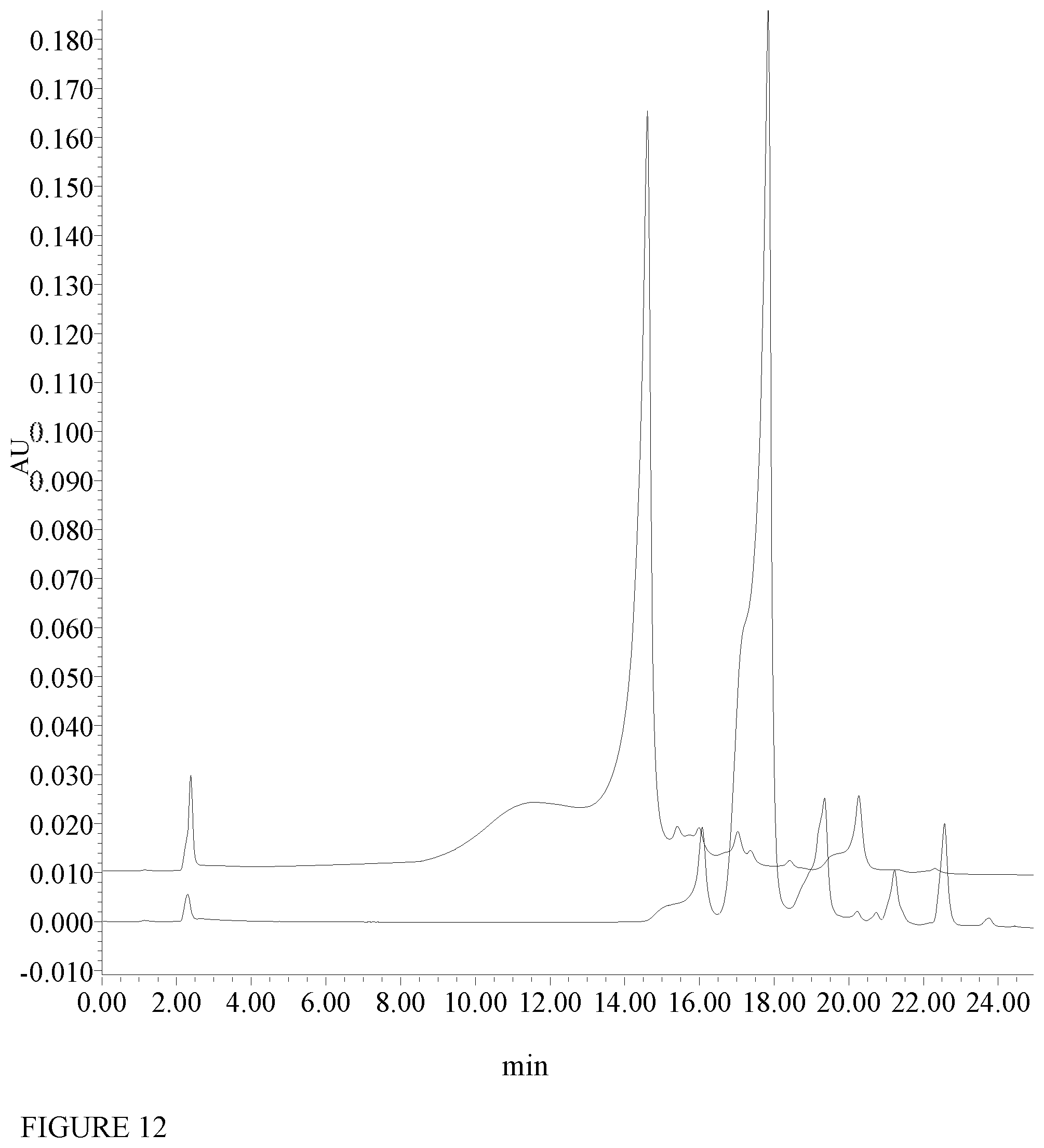 Patent US12351843 Figure 7 – Method for purifying and quantifying thrombin and its degradation polypeptides