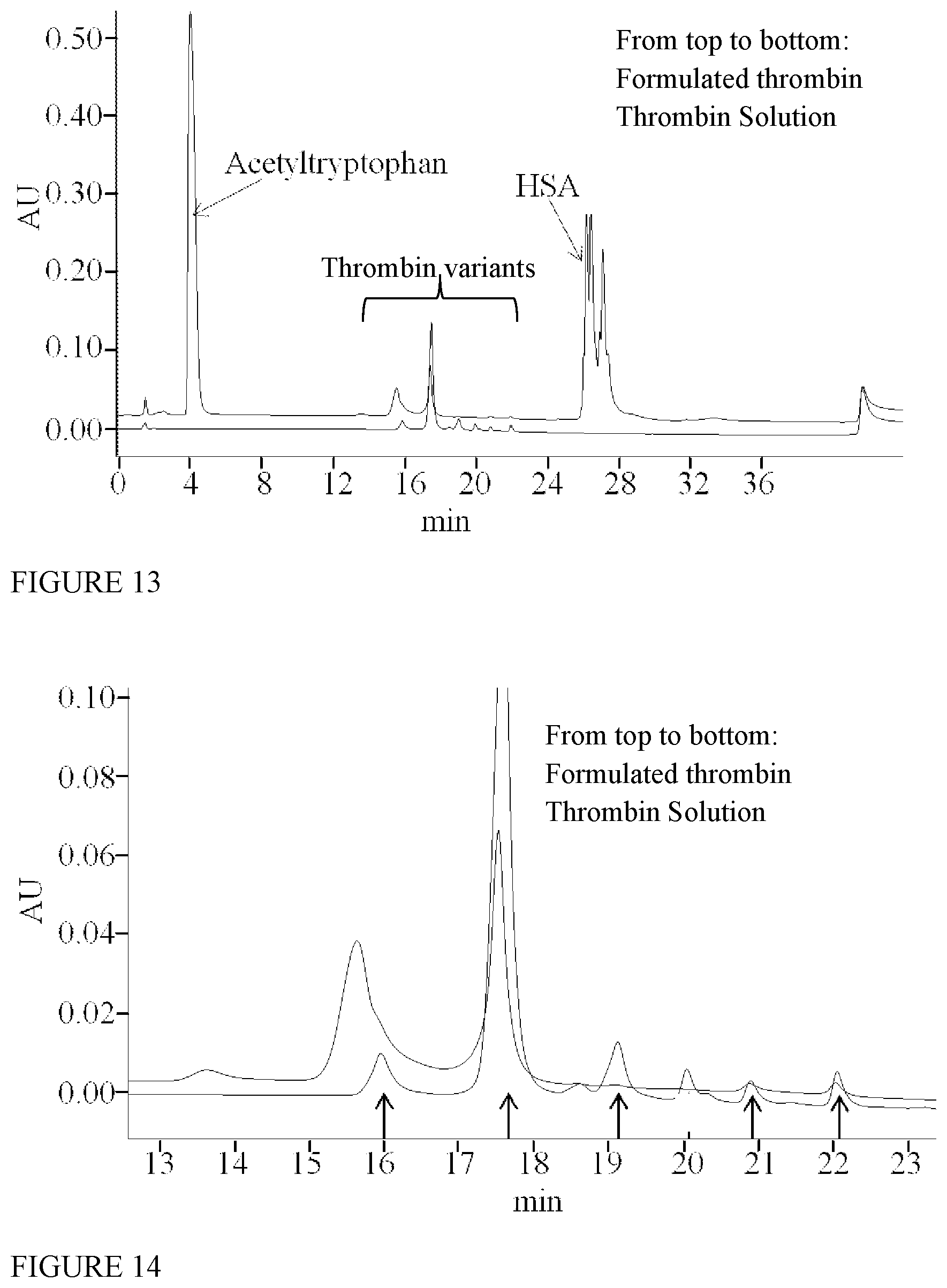 Patent US12351843 Figure 8 – Method for purifying and quantifying thrombin and its degradation polypeptides