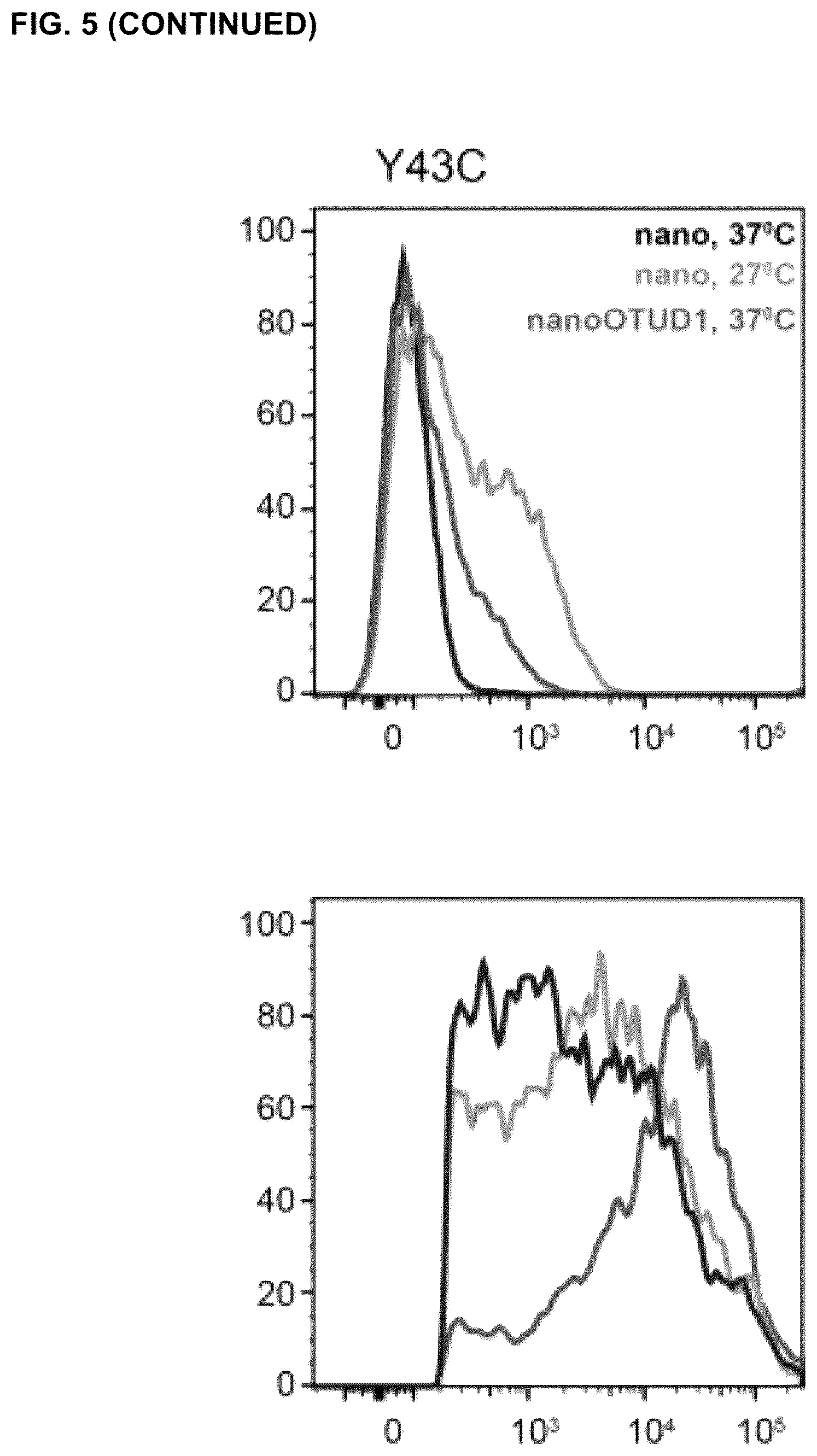Patent US12351844 Figure 15 – Compositions and methods for using engineered deubiquitinases for probing ubiquitin-dependent cellular processes