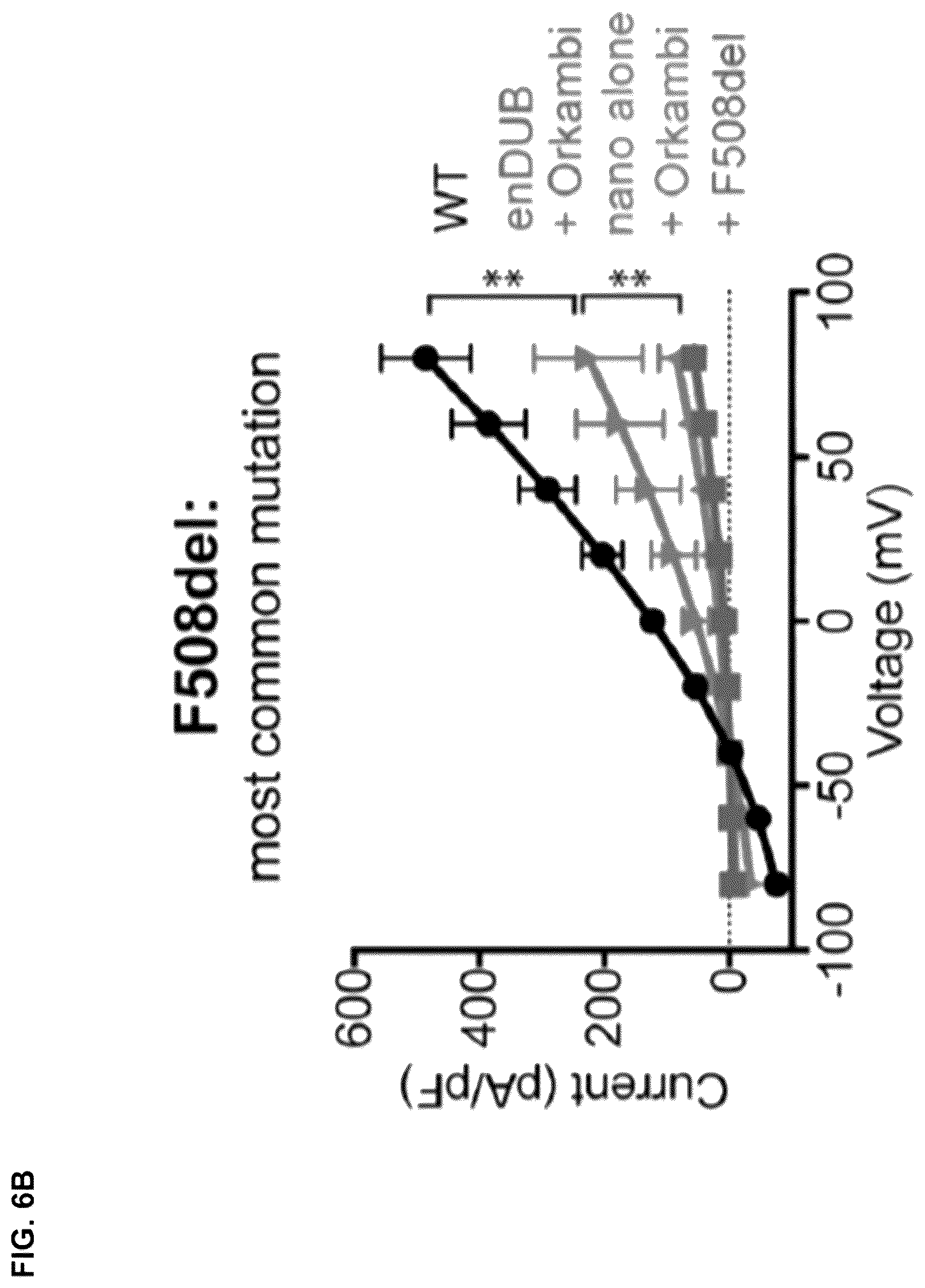 Patent US12351844 Figure 18 – Compositions and methods for using engineered deubiquitinases for probing ubiquitin-dependent cellular processes