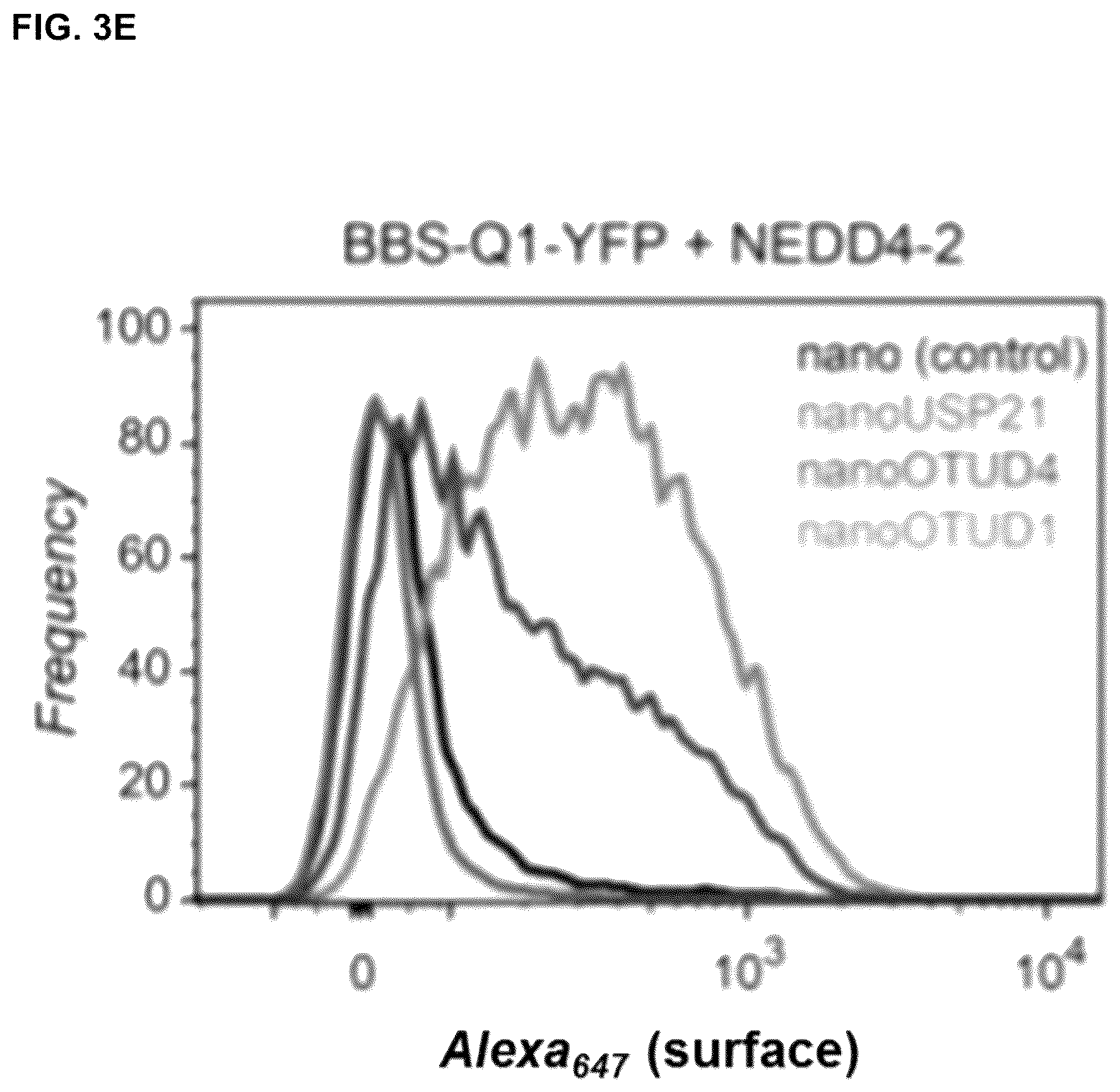 Patent US12351845 Figure 7 – Compositions and methods for using engineered deubiquitinases for probing ubiquitin-dependent cellular processes