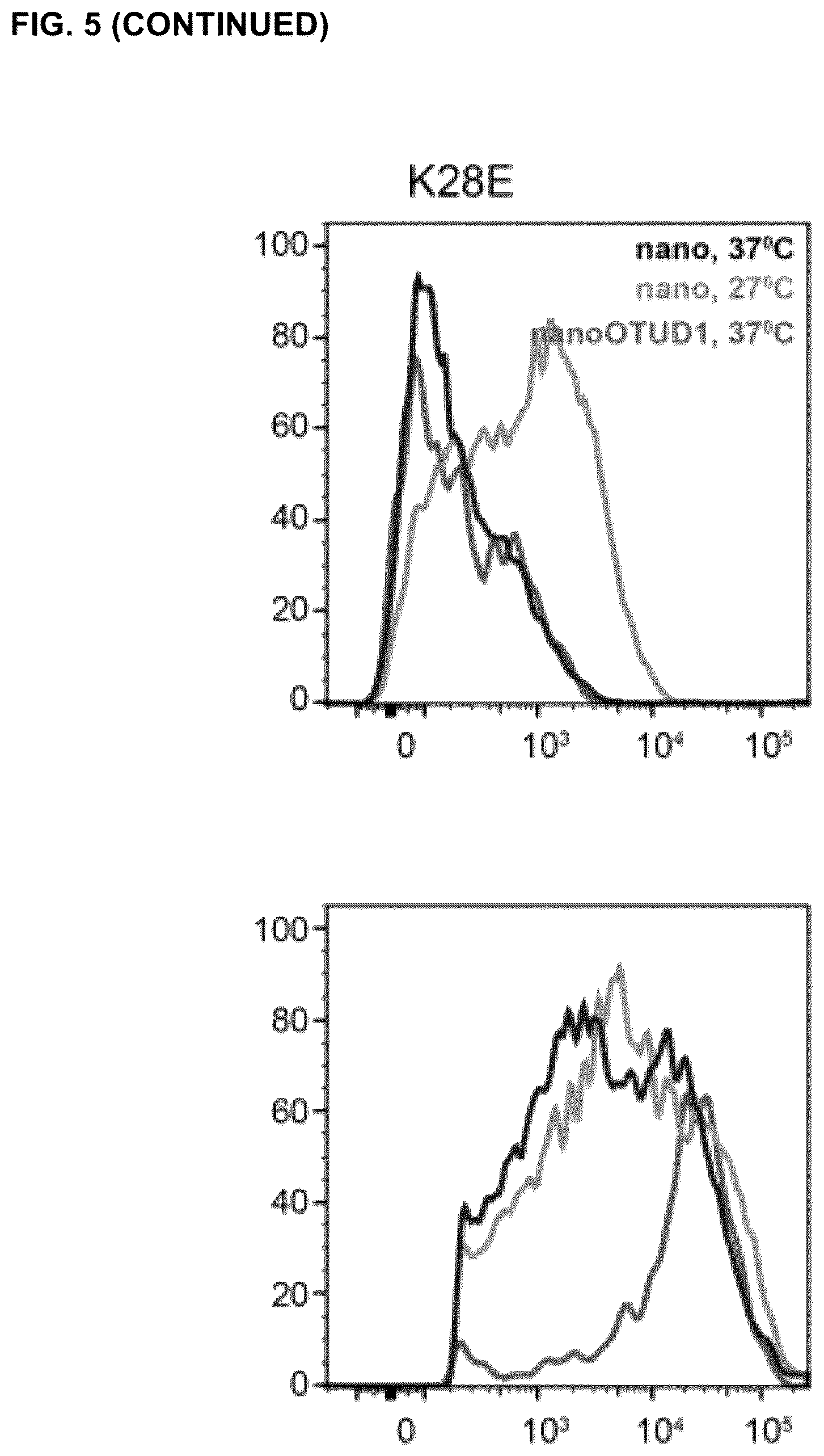 Patent US12351845 Figure 14 – Compositions and methods for using engineered deubiquitinases for probing ubiquitin-dependent cellular processes