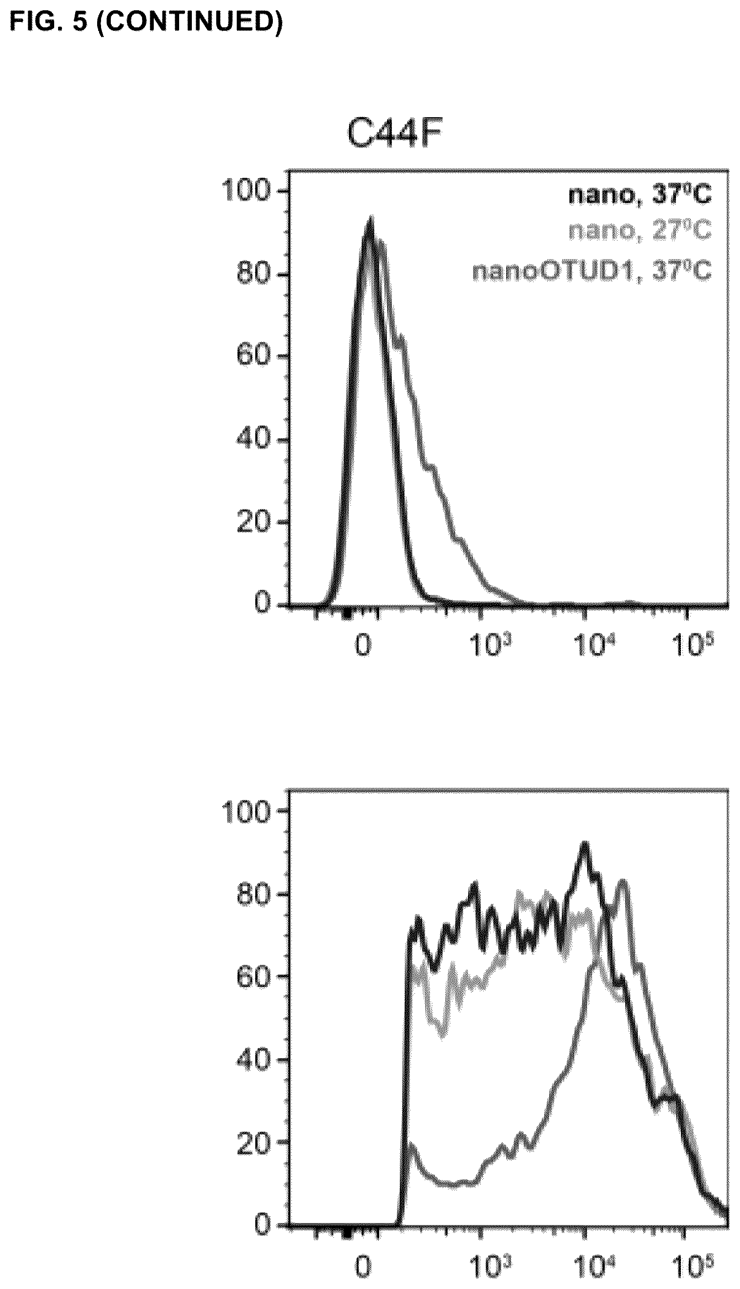 Patent US12351845 Figure 16 – Compositions and methods for using engineered deubiquitinases for probing ubiquitin-dependent cellular processes