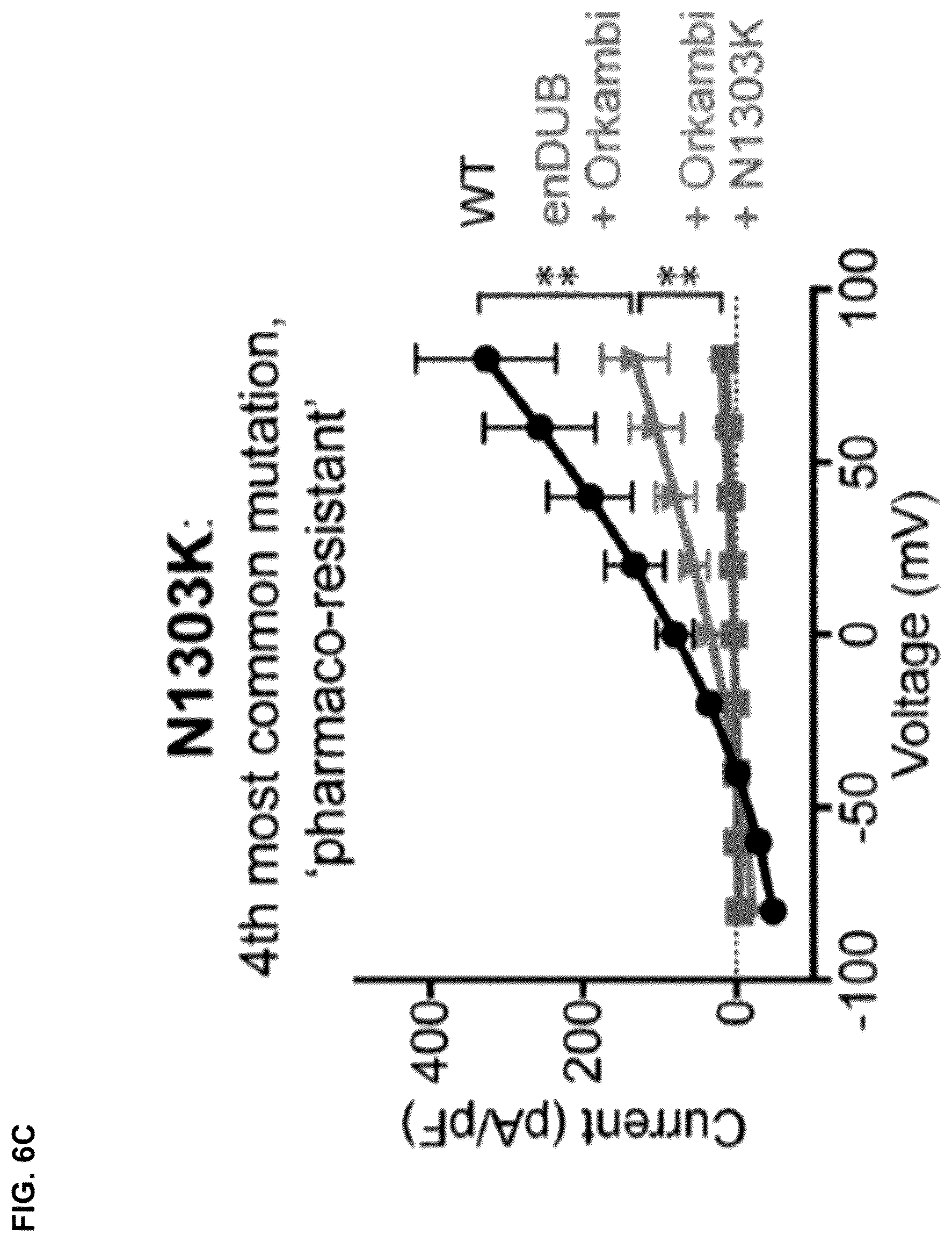 Patent US12351845 Figure 19 – Compositions and methods for using engineered deubiquitinases for probing ubiquitin-dependent cellular processes