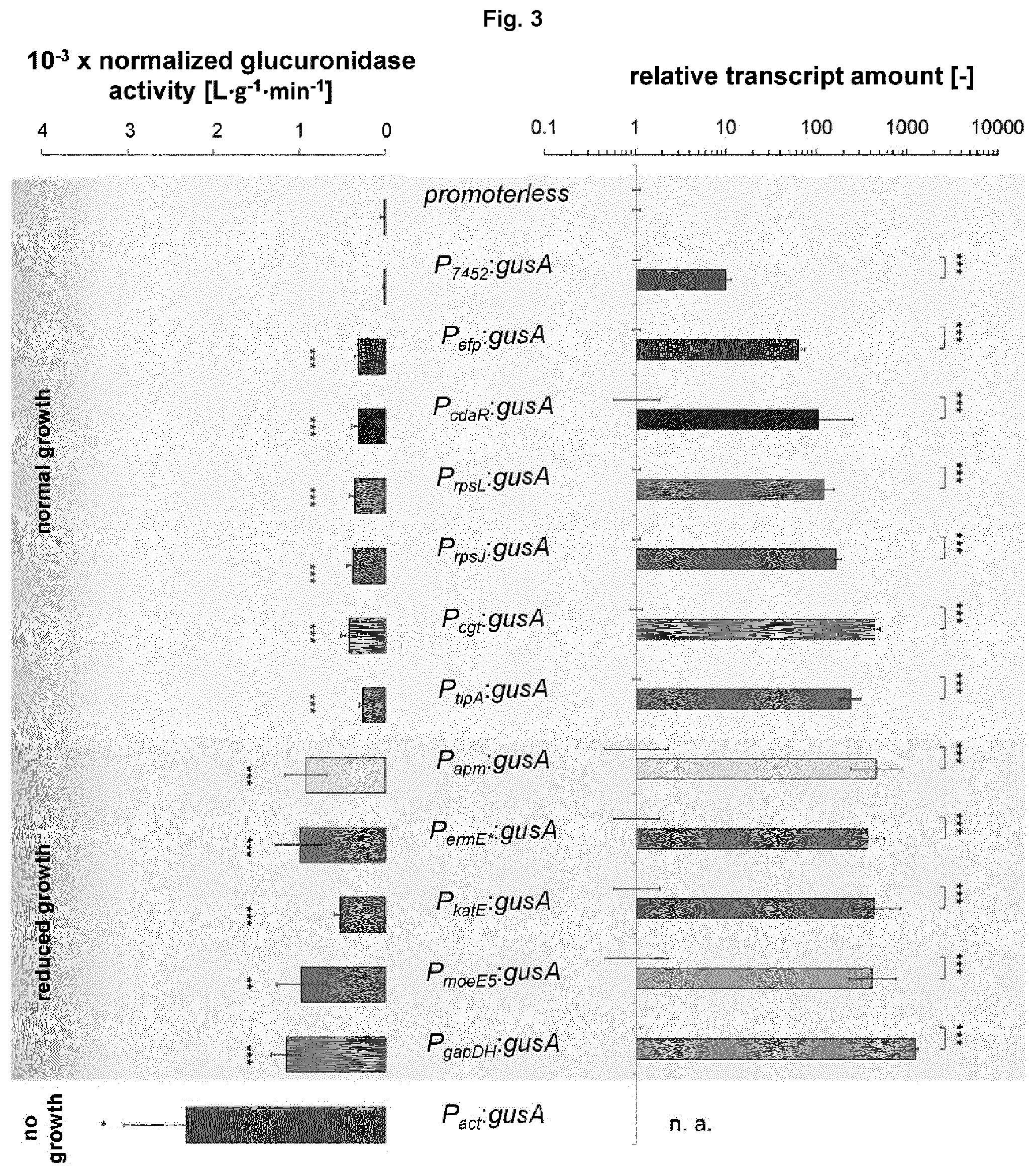 Patent US12351847 Figure 3 – Methods for the improved formation of acarbose