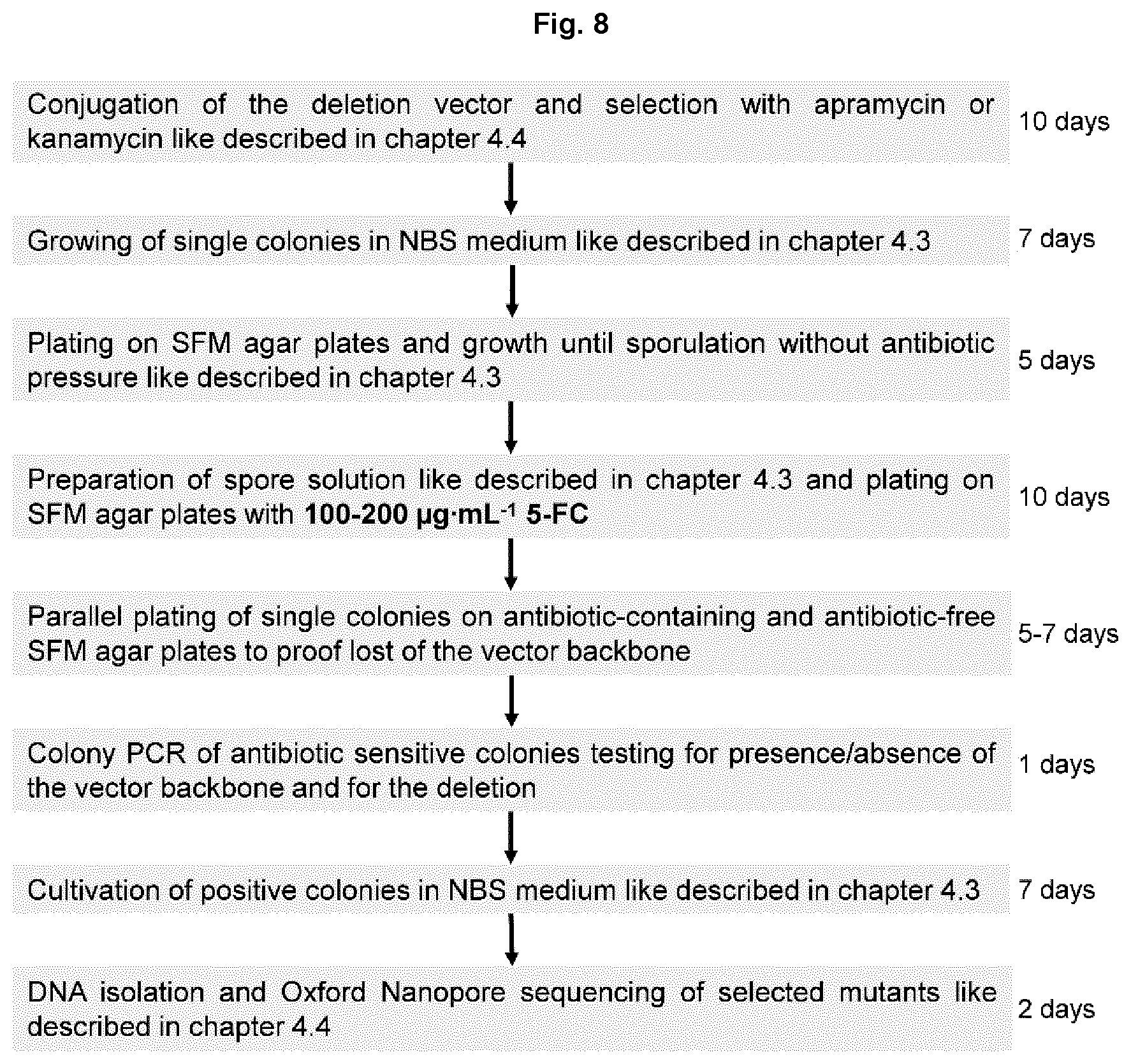 Patent US12351847 Figure 8 – Methods for the improved formation of acarbose